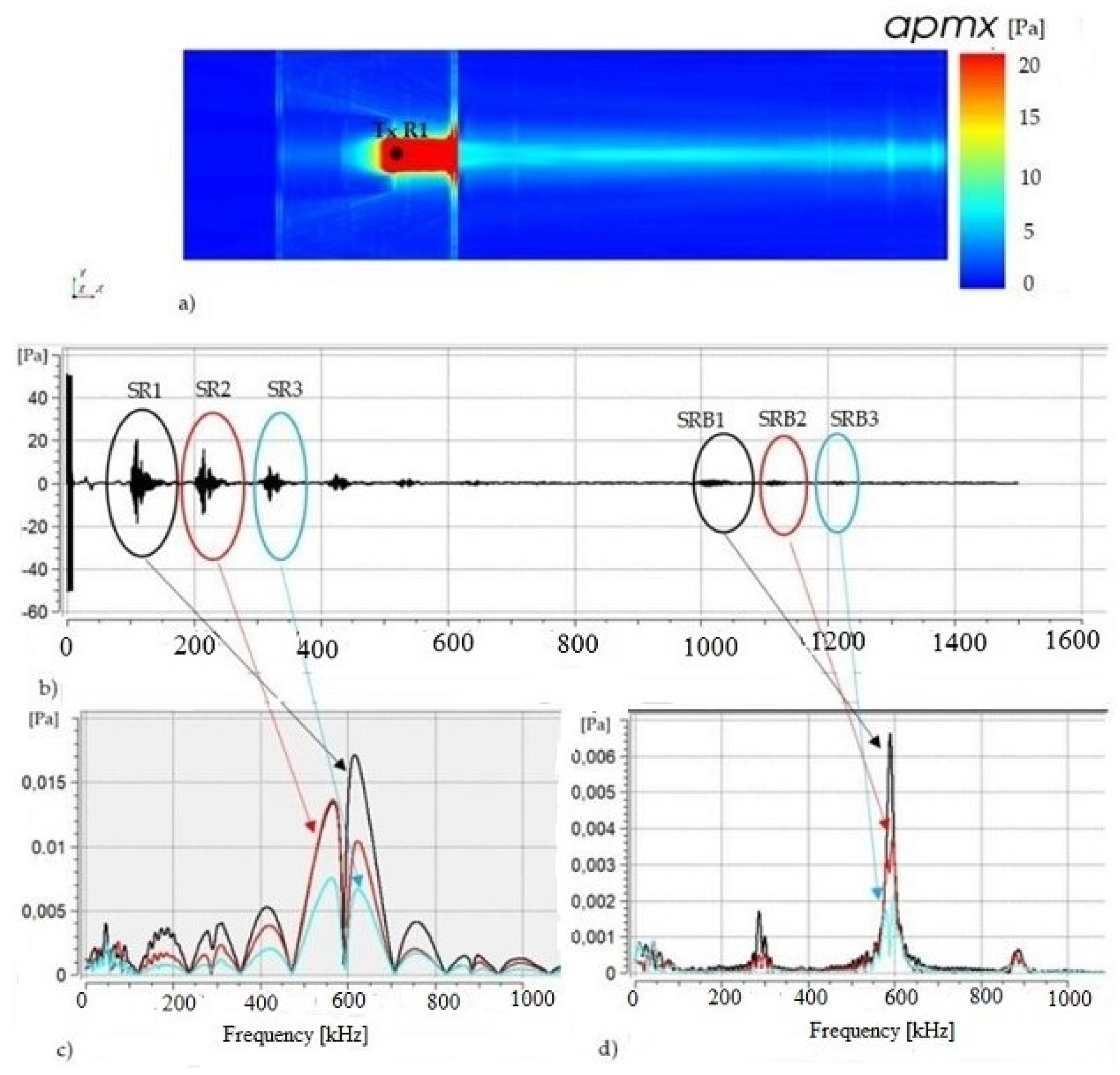 Acoustics 03 00028 g017 Acoustics 03 00028 g017
