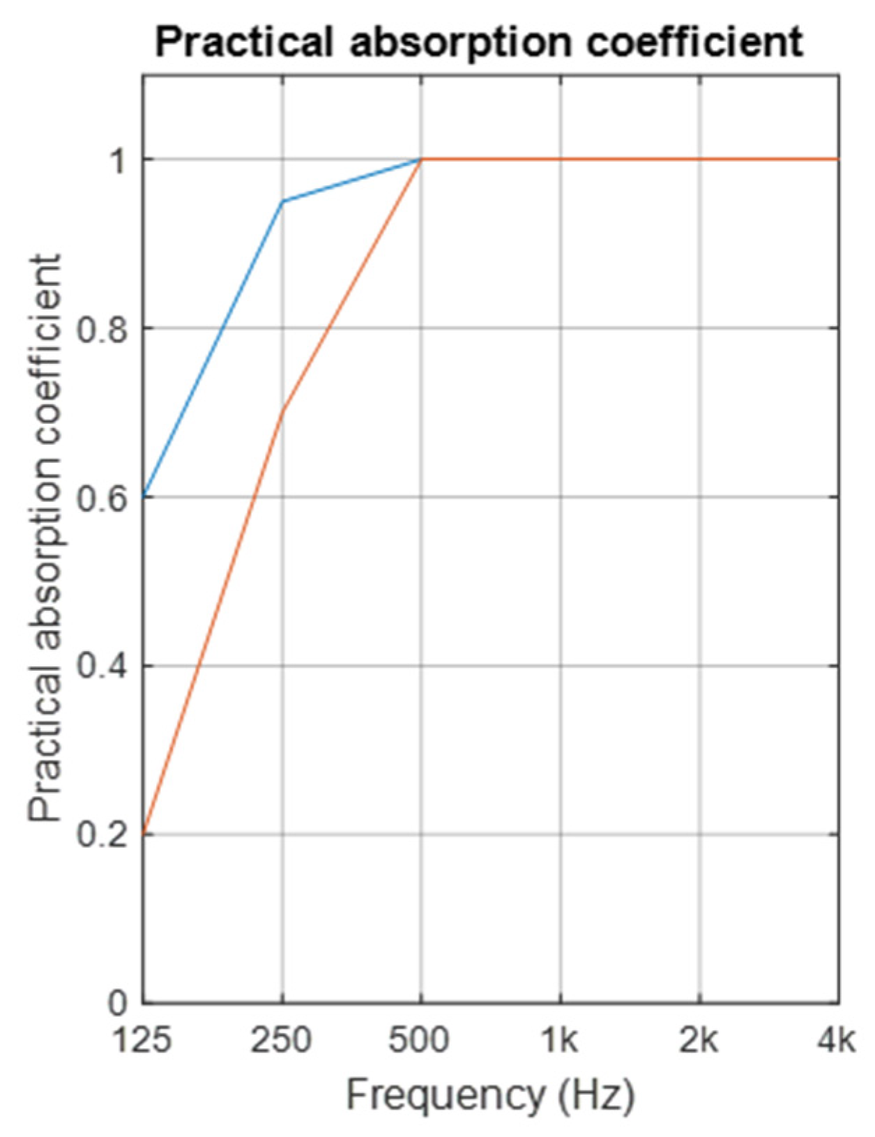 Acoustics 03 00029 g001 Acoustics 03 00029 g001