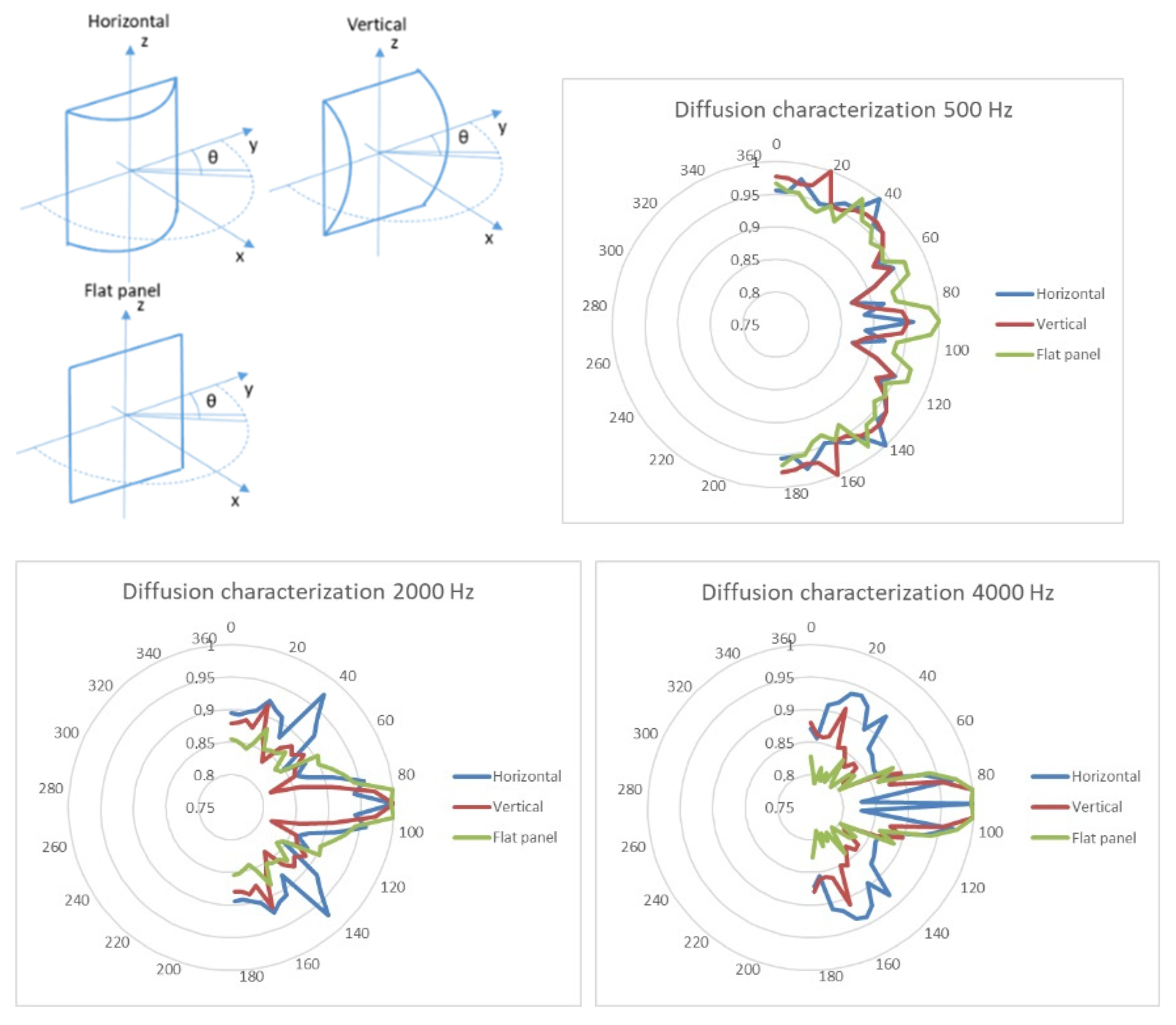 Acoustics 03 00029 g003 Acoustics 03 00029 g003