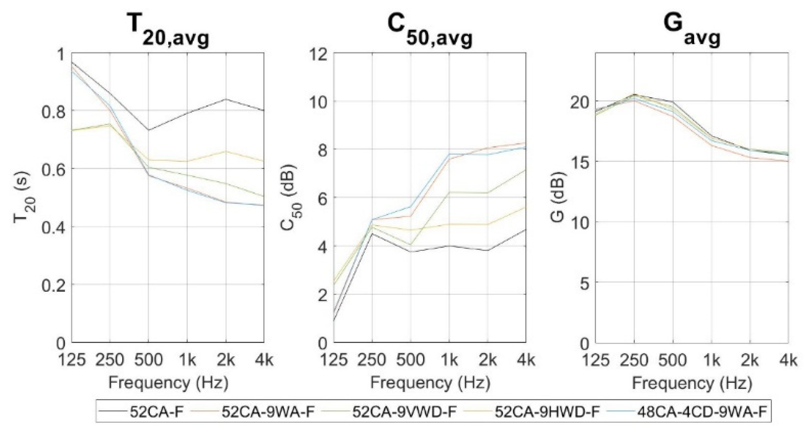 Acoustics 03 00029 g012 Acoustics 03 00029 g012