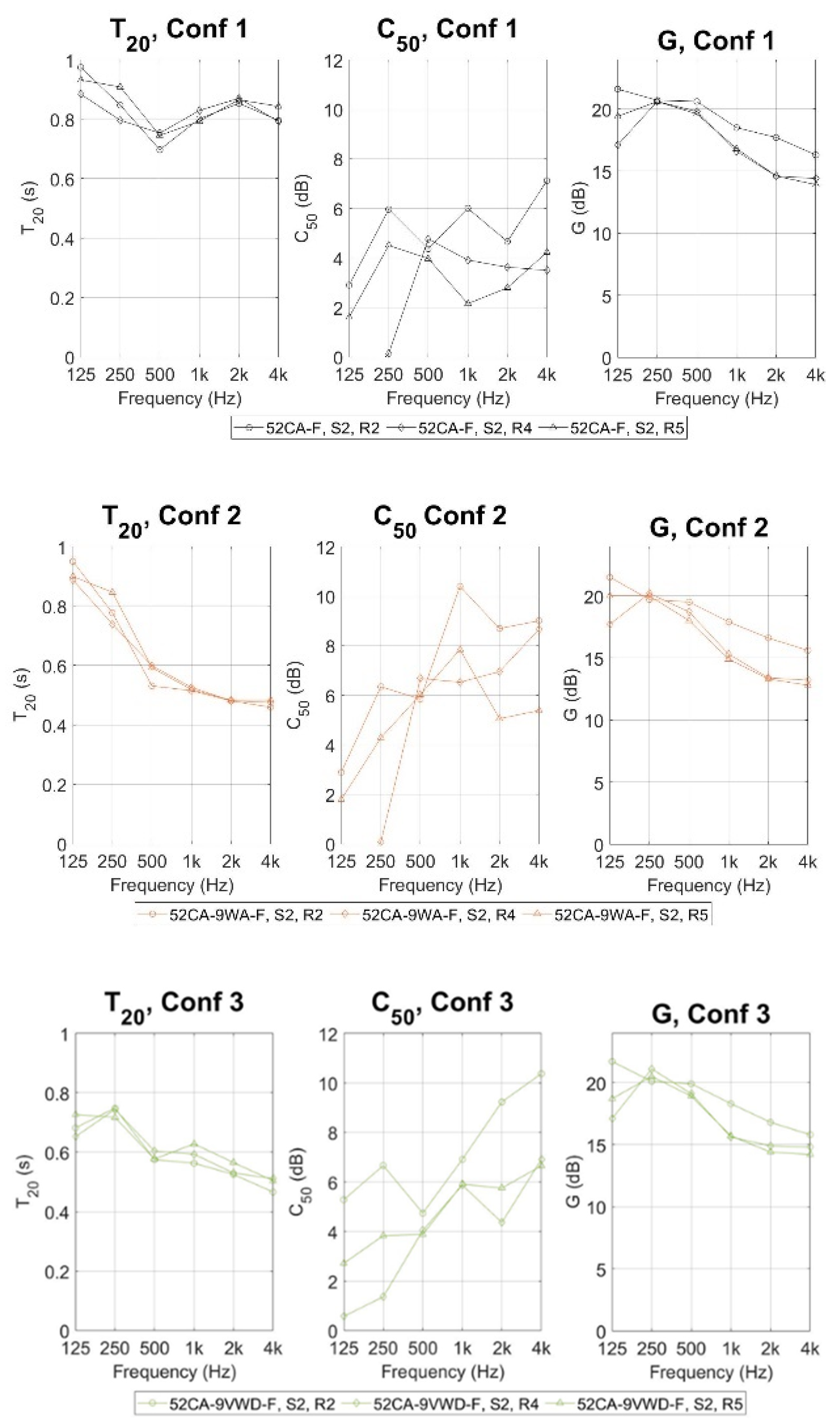 Acoustics 03 00029 g013 Acoustics 03 00029 g013