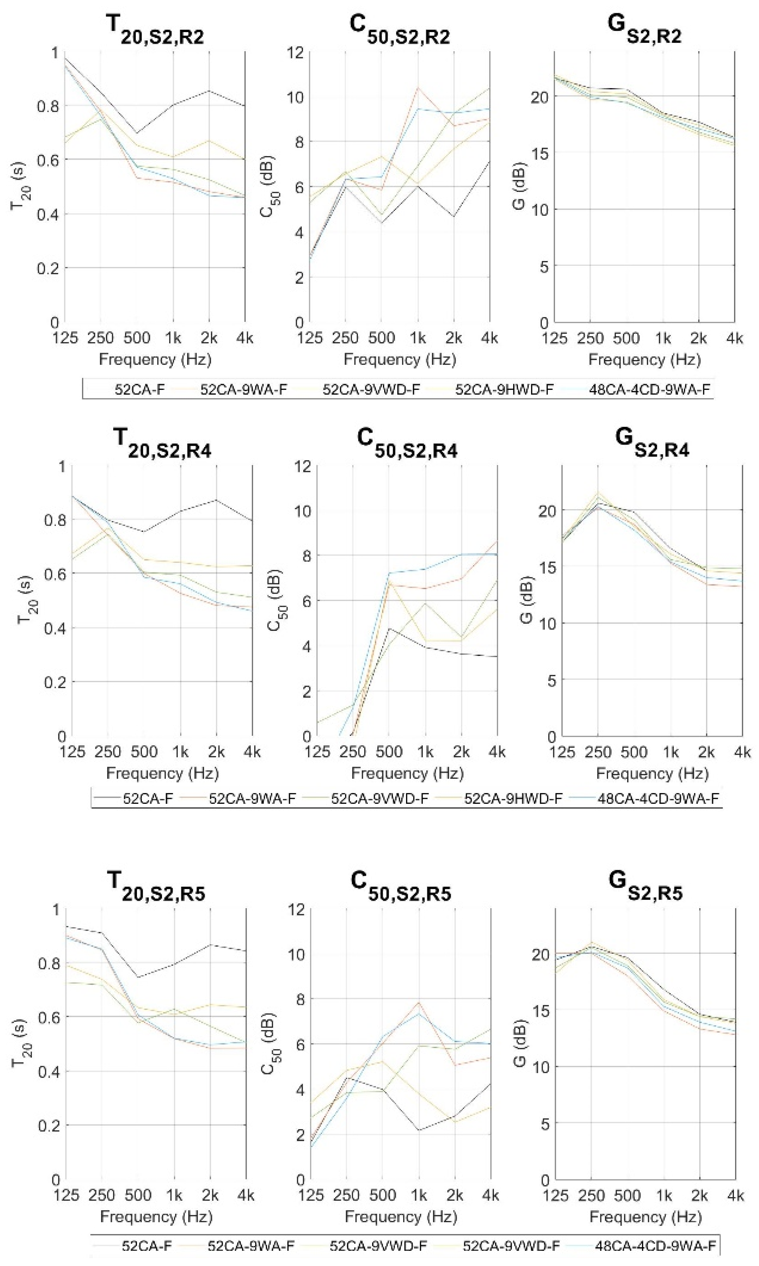 Acoustics 03 00029 g014 Acoustics 03 00029 g014