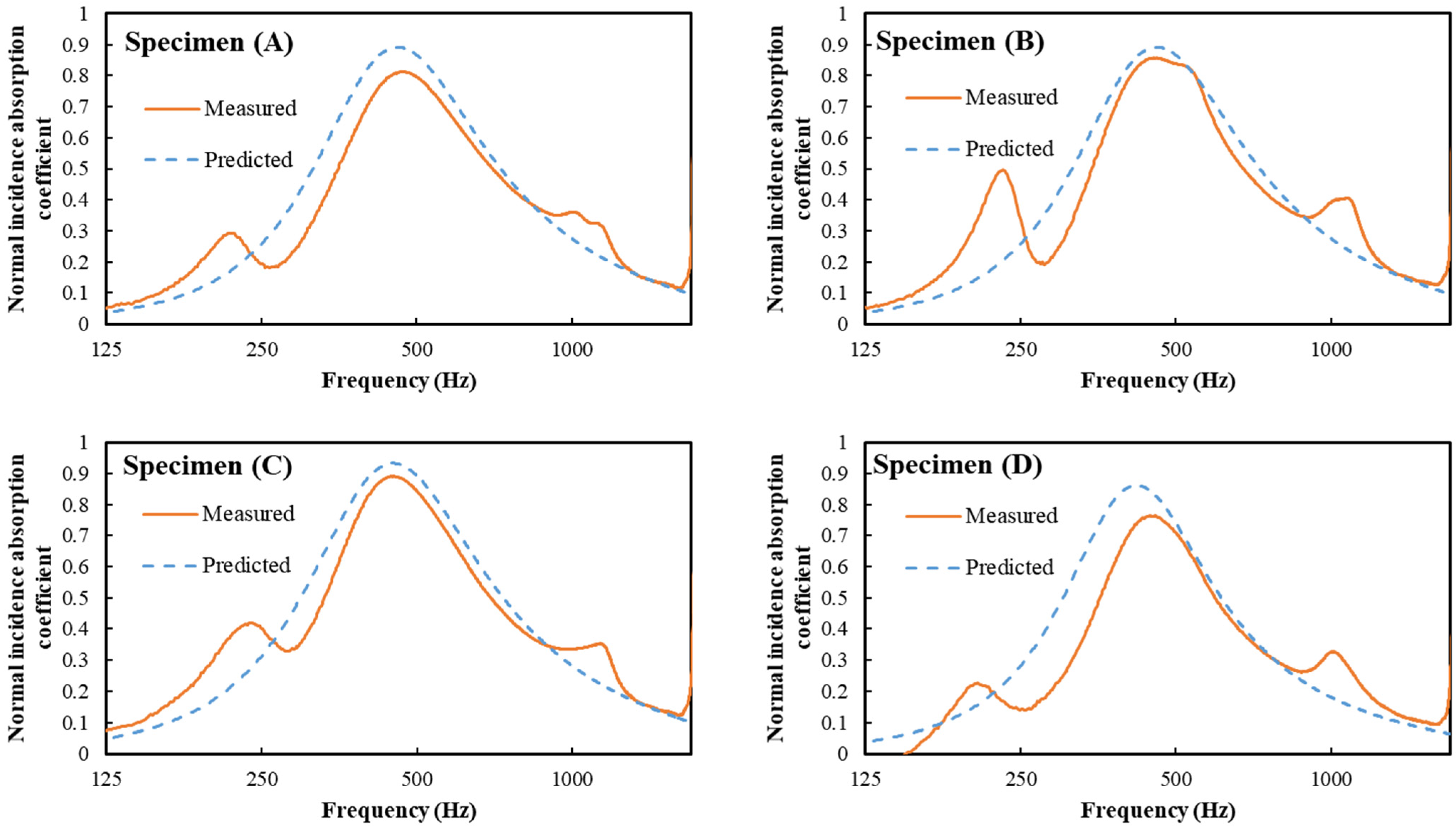 Acoustics 03 00031 g011 Acoustics 03 00031 g011