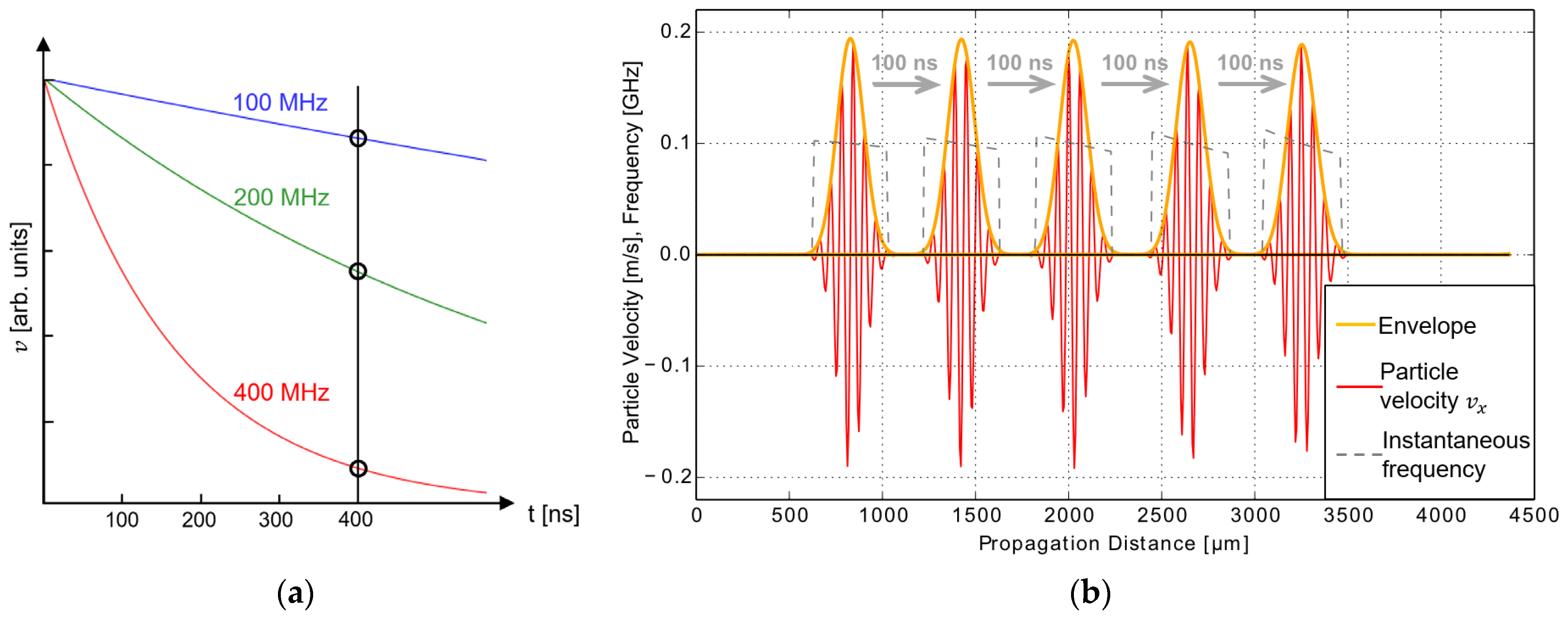 Acoustics 03 00032 g002