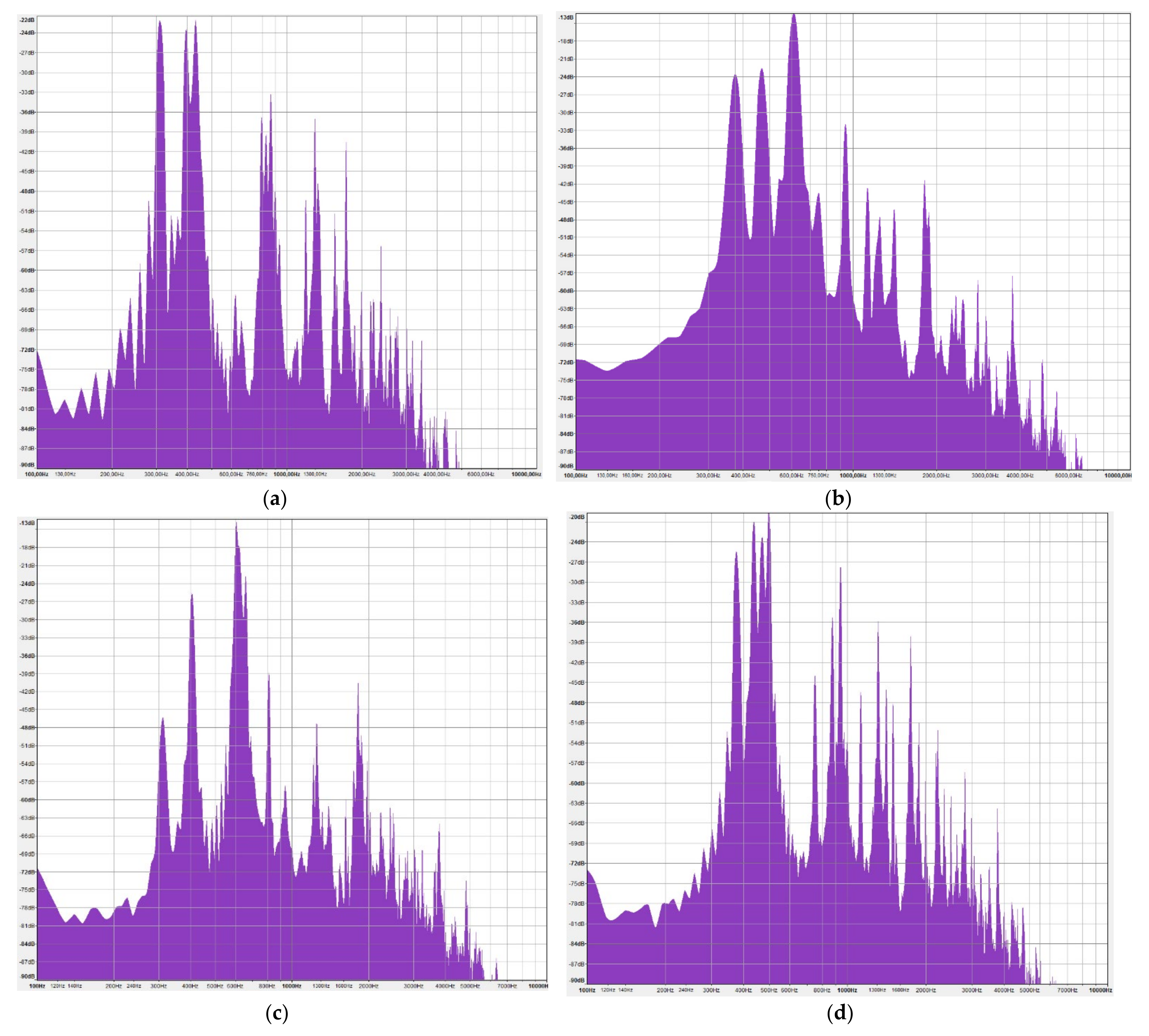 what should frequency spectrum look like audacity what should frequency spectrum look like audacity