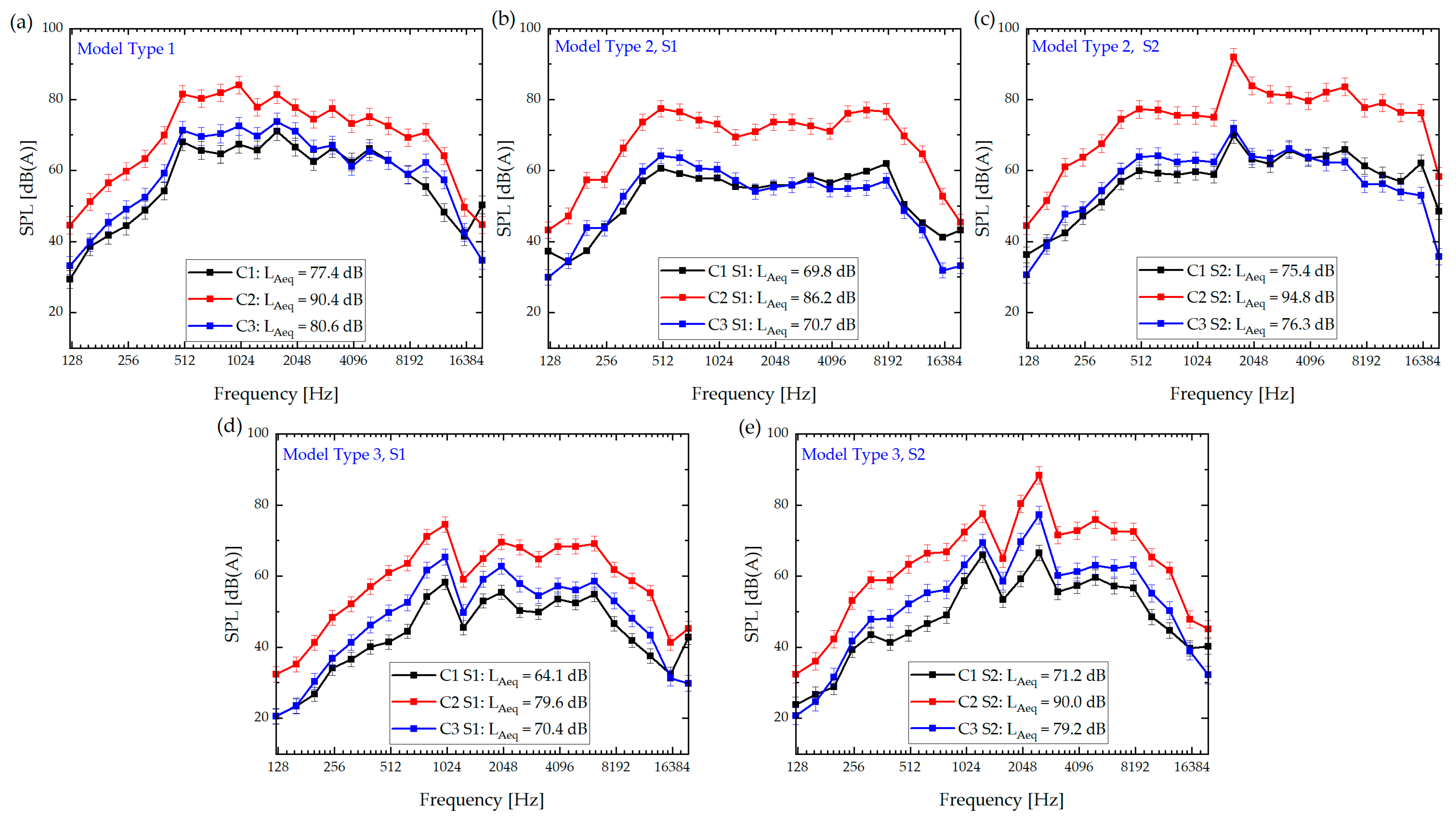 Acoustics Free FullText Psychoacoustic Analysis of Vacuum Cleaner