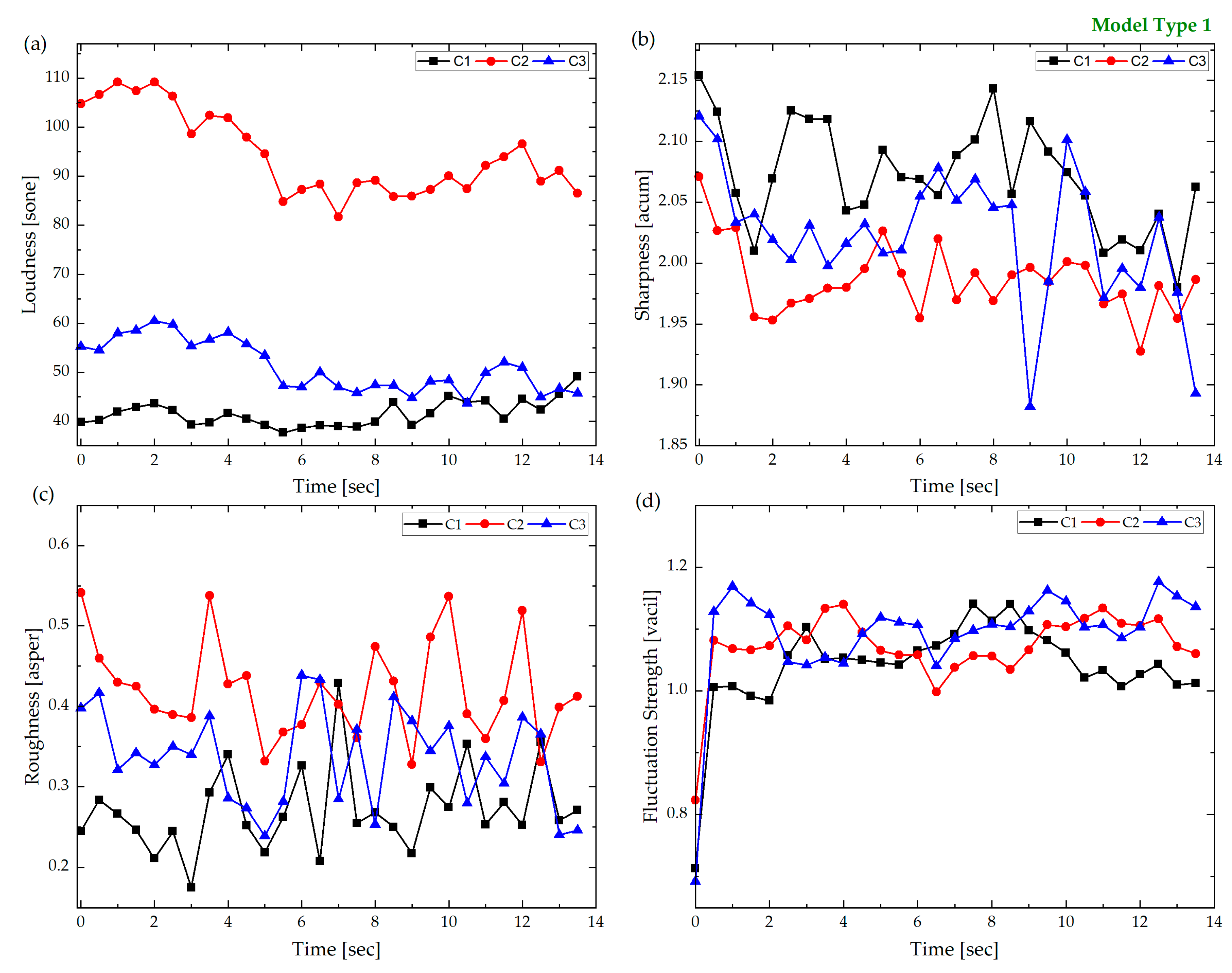 Acoustics 03 00035 g003