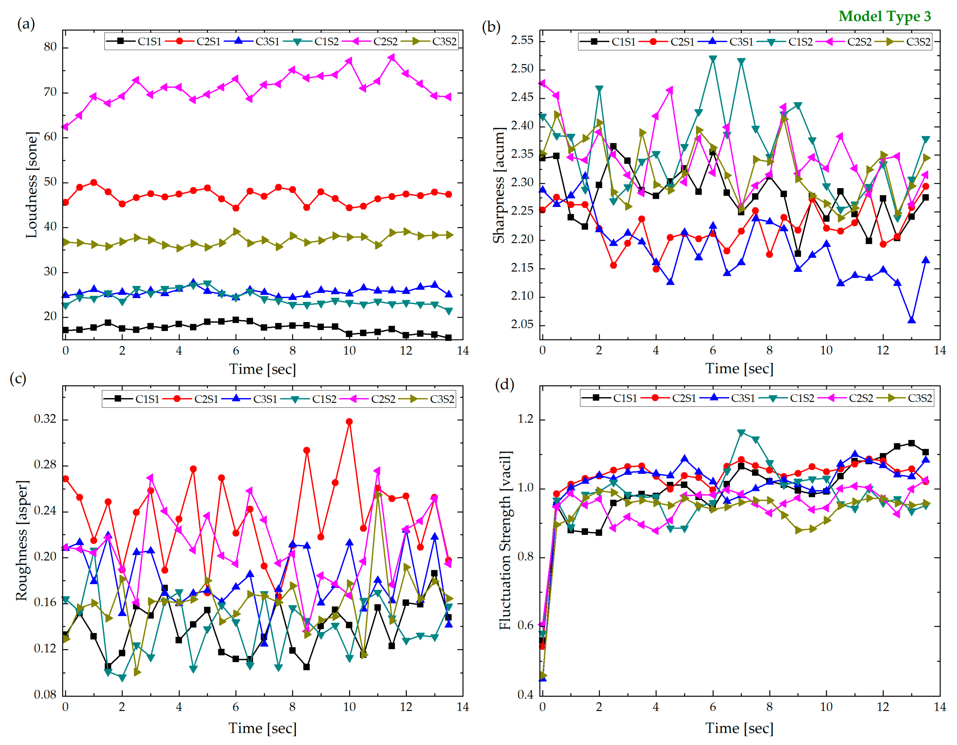 Acoustics 03 00035 g005