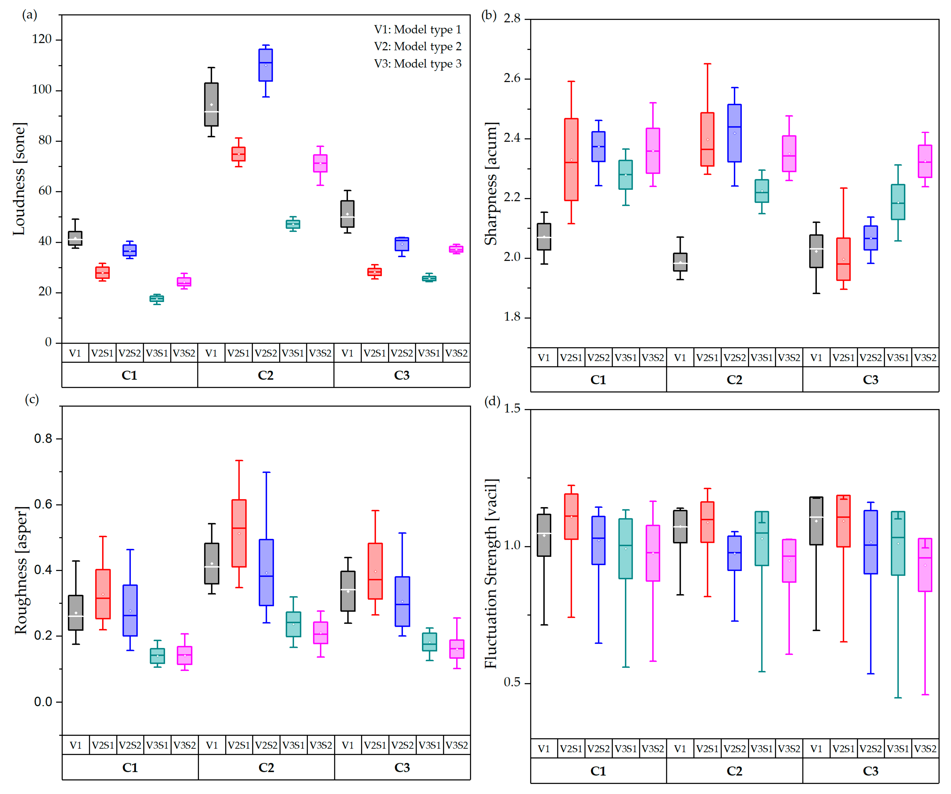 Acoustics 03 00035 g006