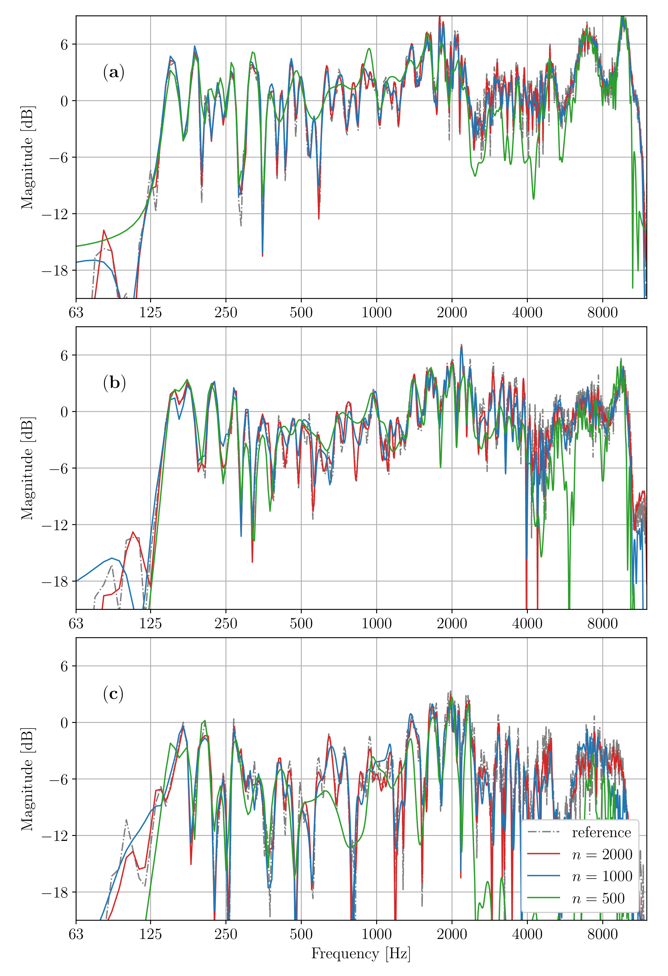 Acoustics 03 00037 g002