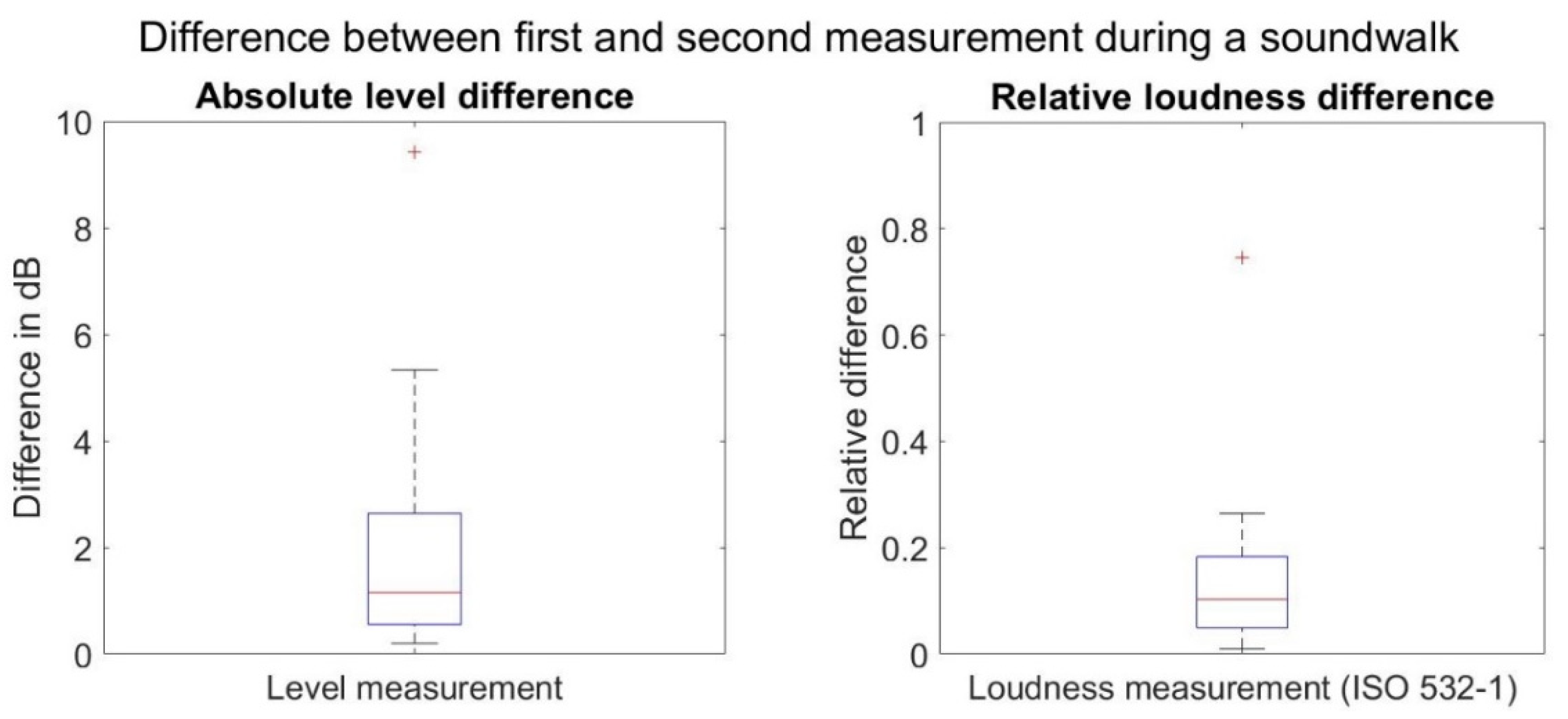 Acoustics 03 00038 g001 550