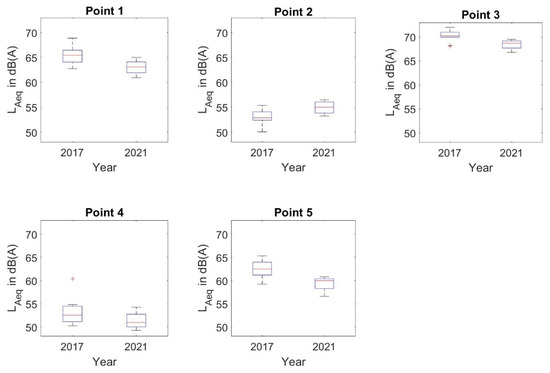 Acoustics An Open Access Journal From Mdpi