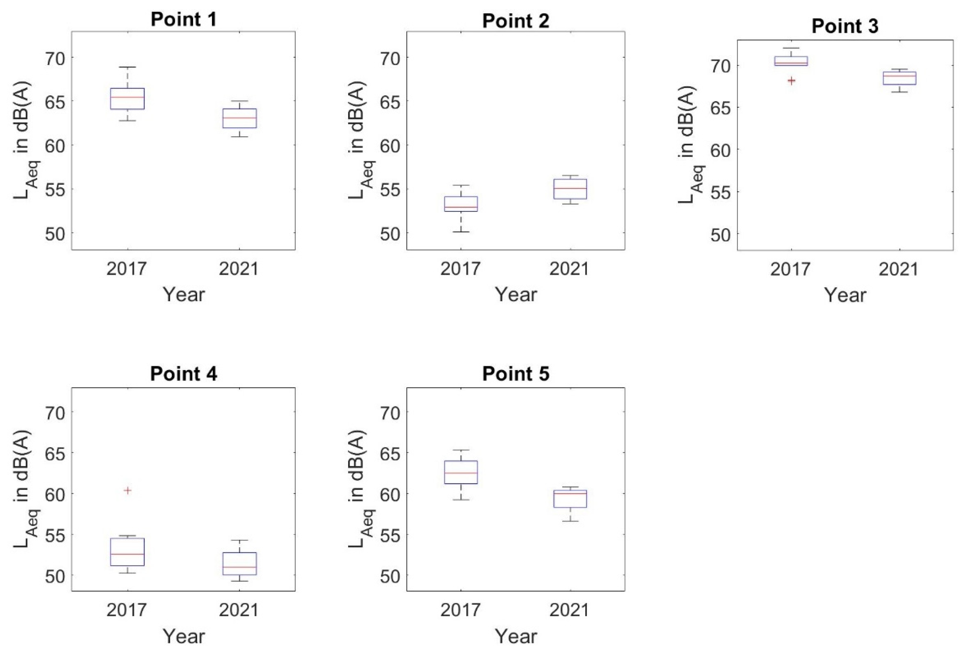 Acoustics 03 00038 g003 550