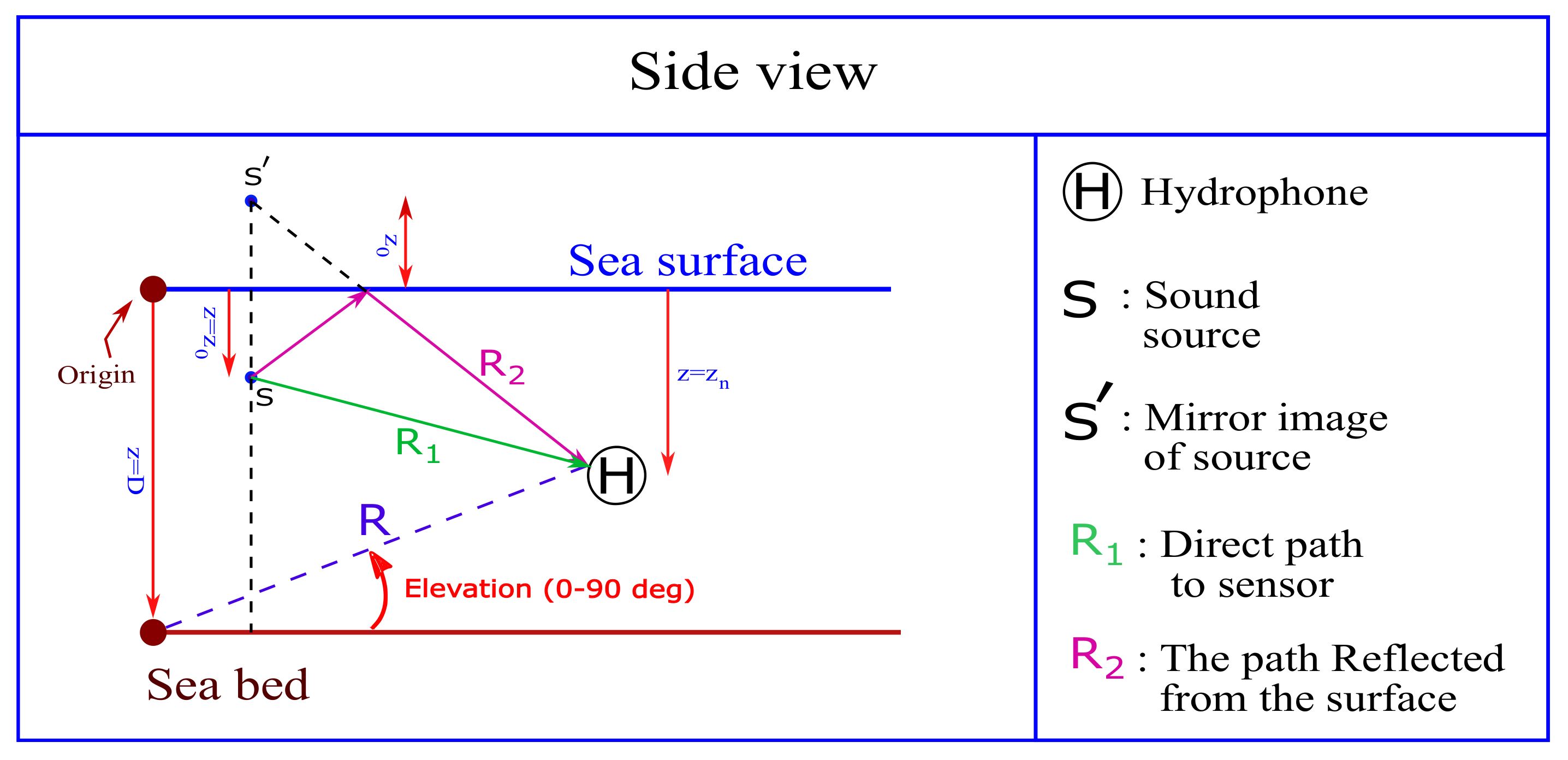 Acoustics 03 00039 g001 550