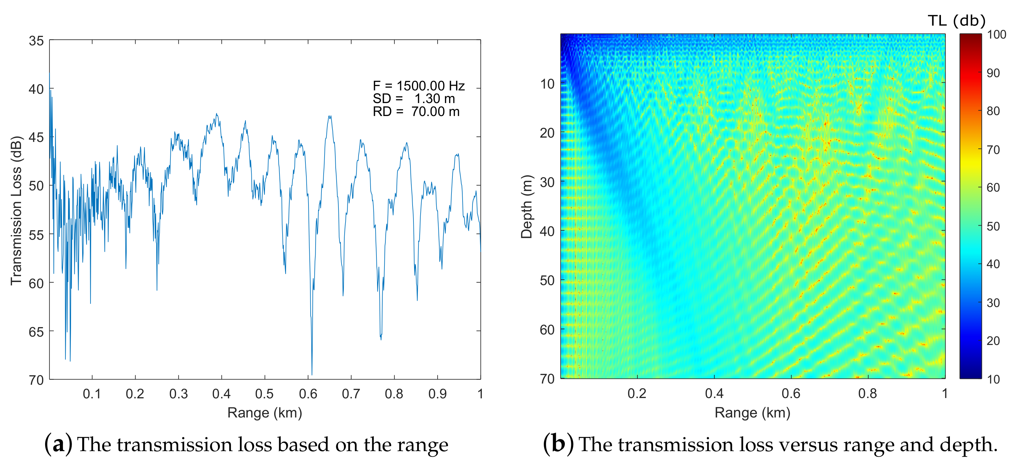 Acoustics 03 00039 g003 550