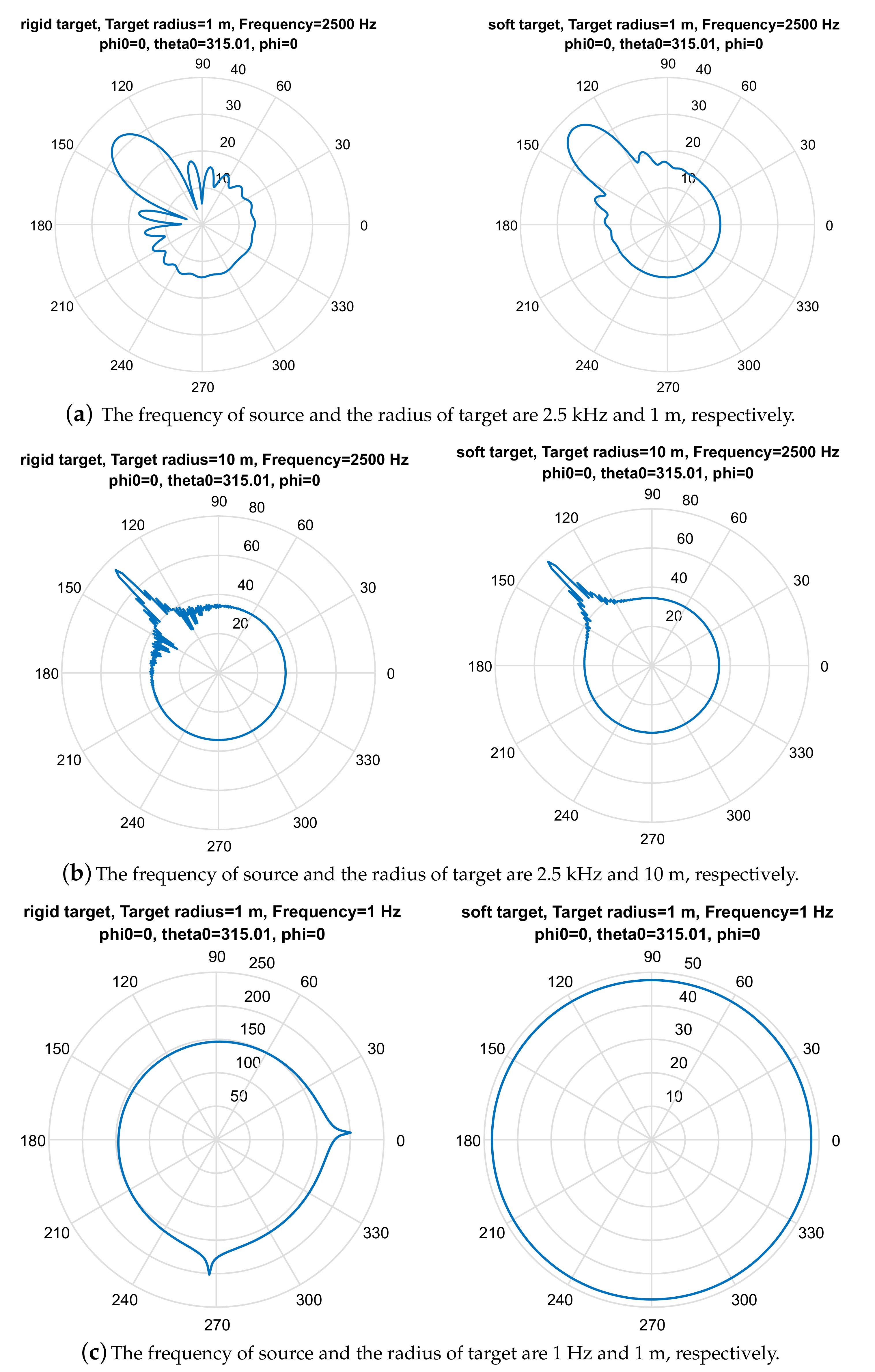 Acoustics 03 00039 g005 550