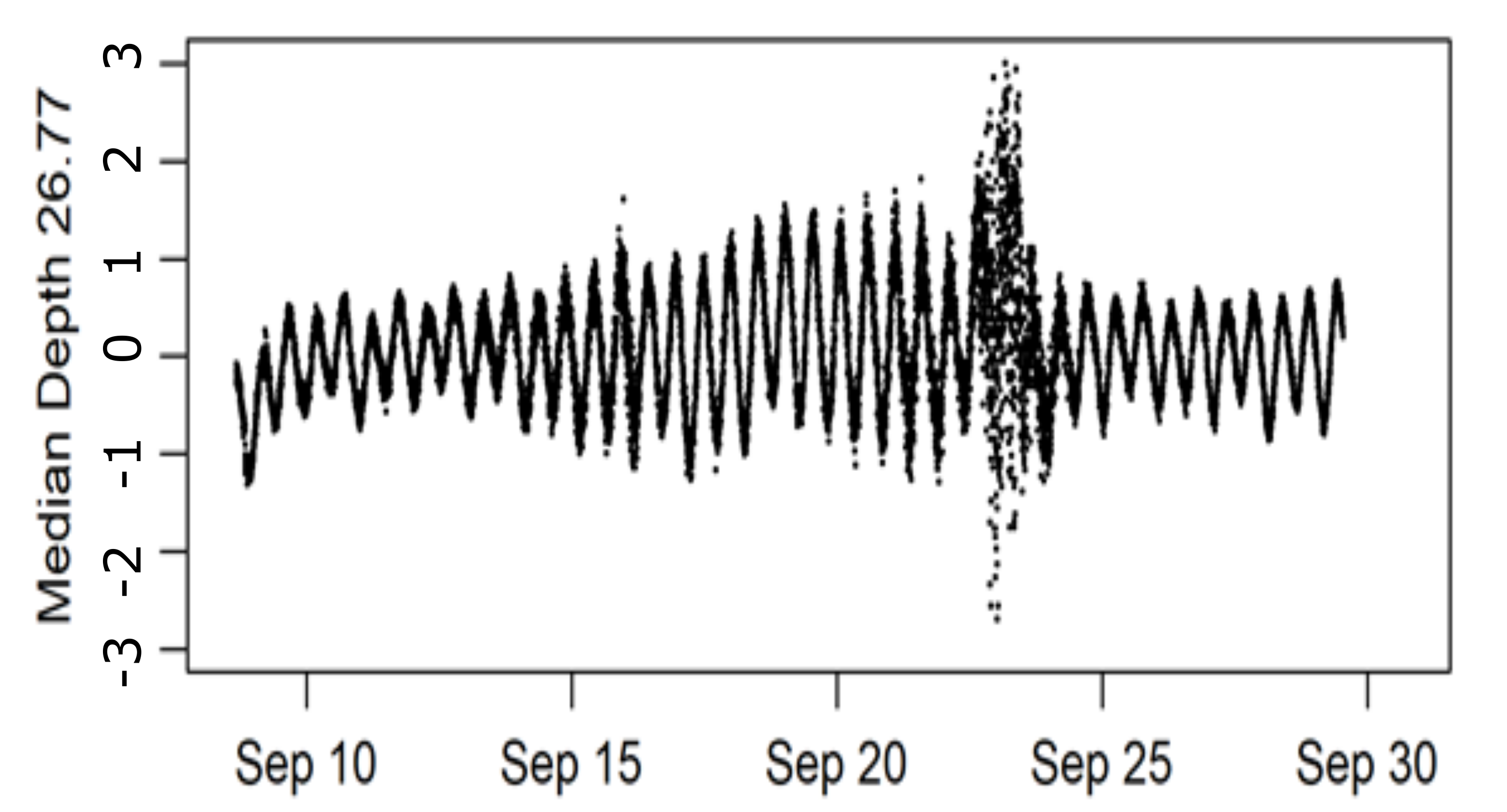Acoustics 03 00039 g007 550