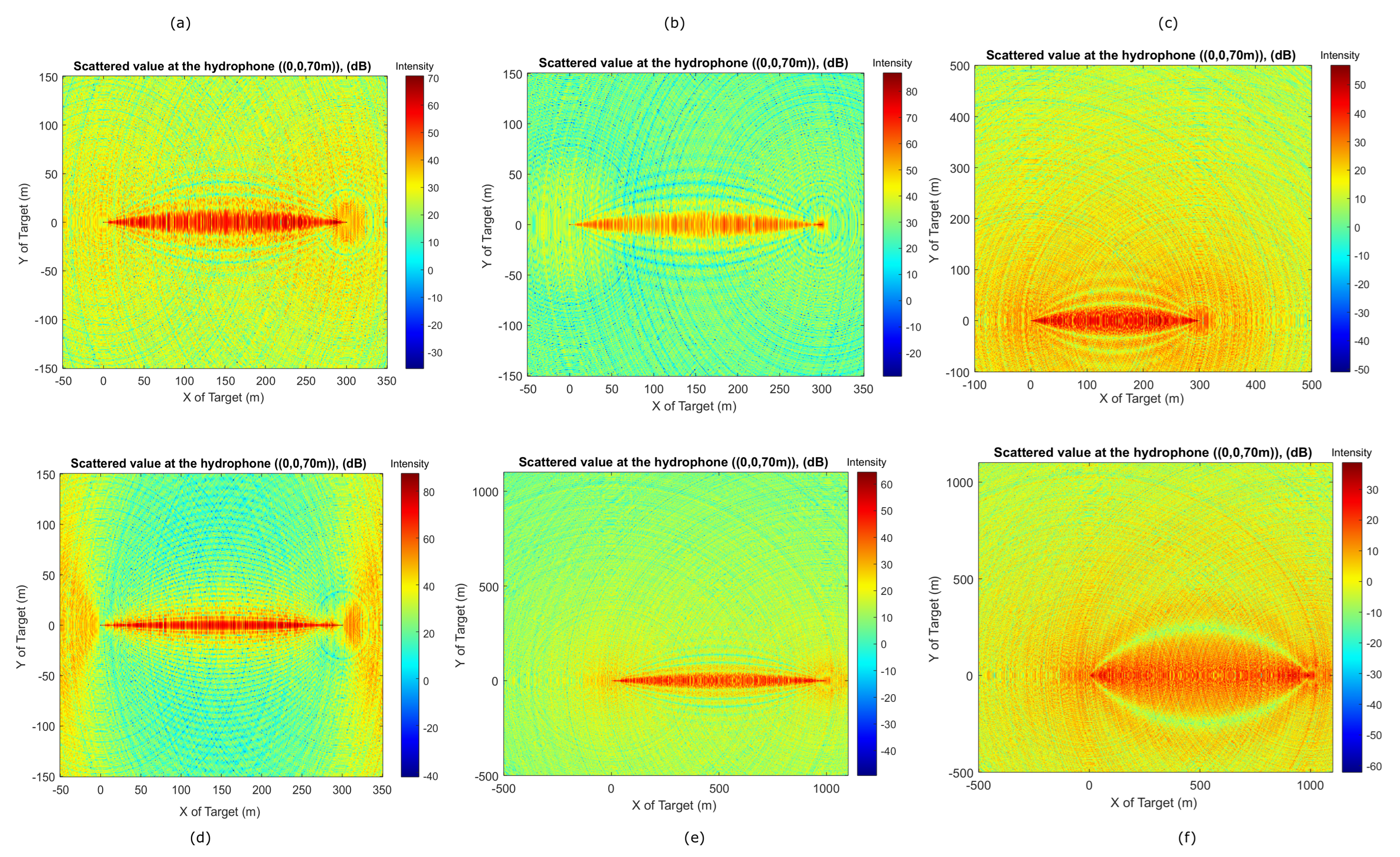 Acoustics 03 00039 g008 550