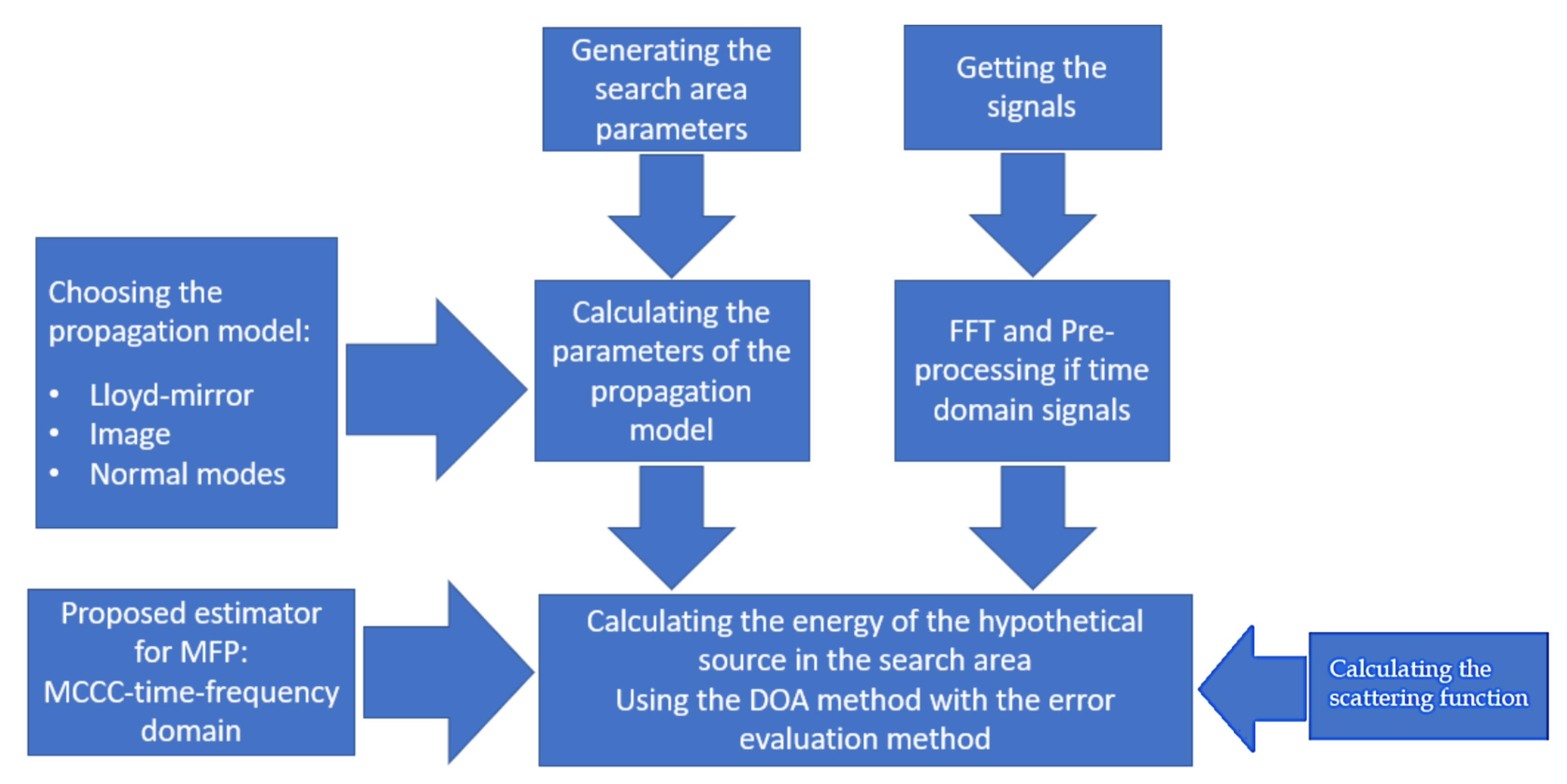 Acoustics 03 00039 g009 550