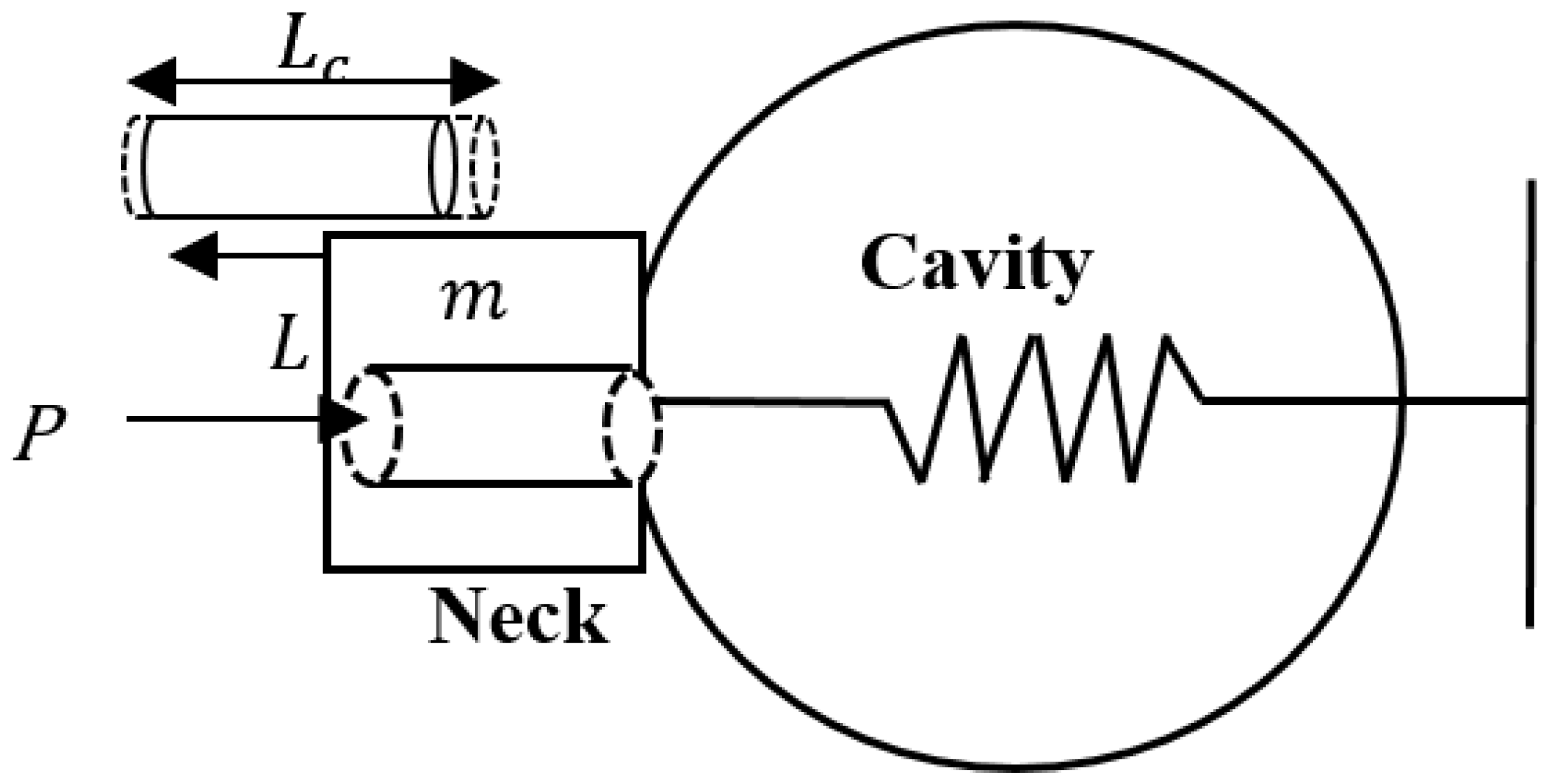 Acoustics 03 00040 g001