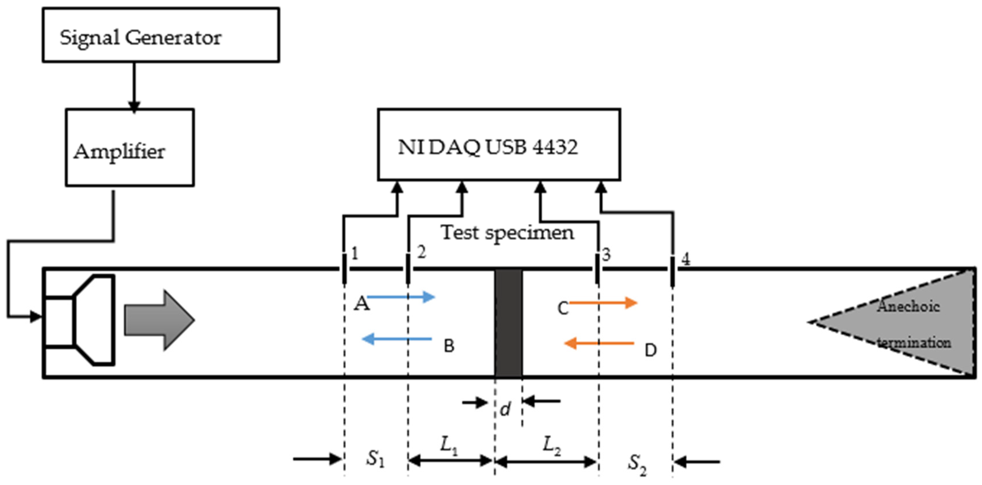 Acoustics 03 00040 g002