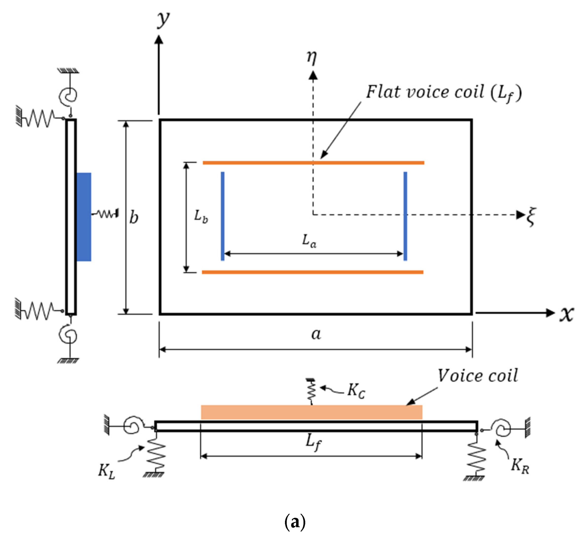 Acoustics 03 00041 g002a 550