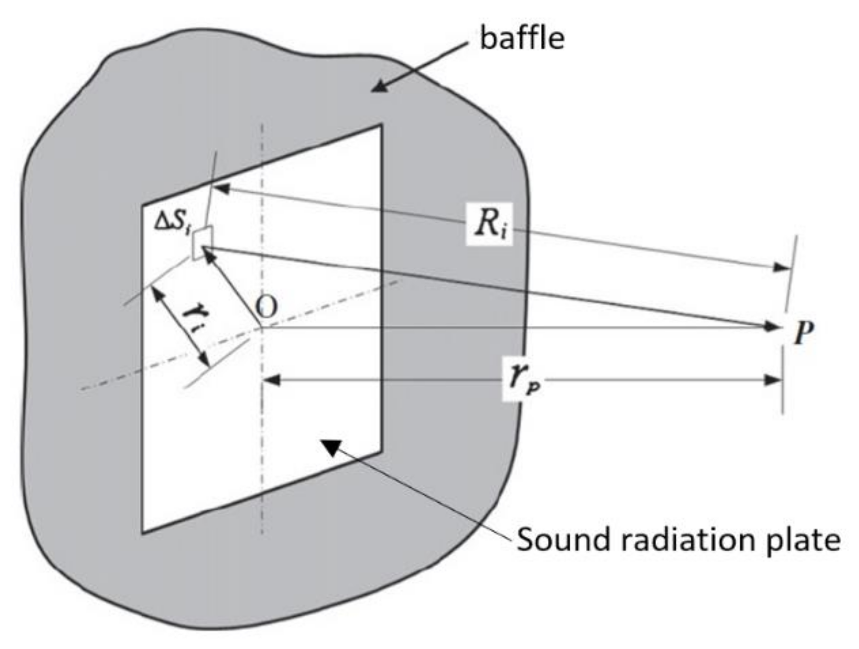 Acoustics 03 00041 g003 550