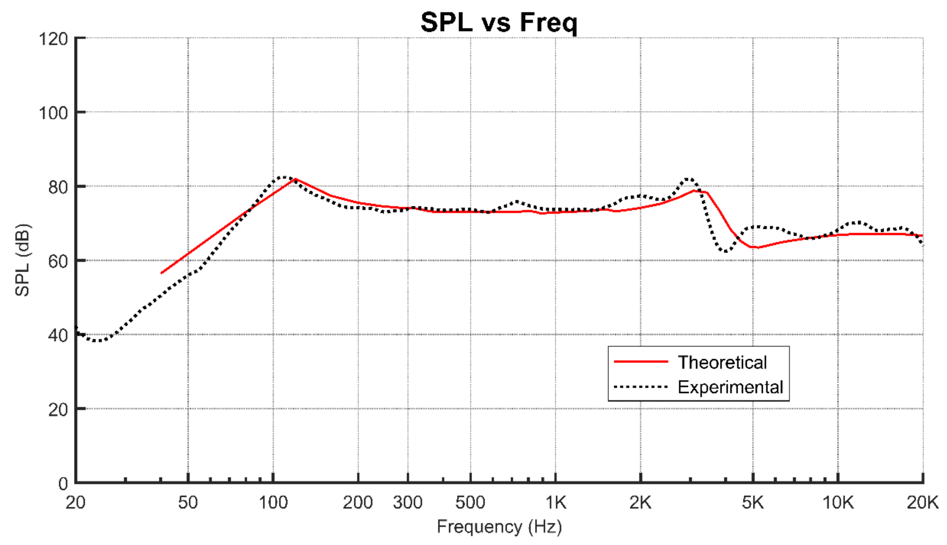 Acoustics 03 00041 g005 550