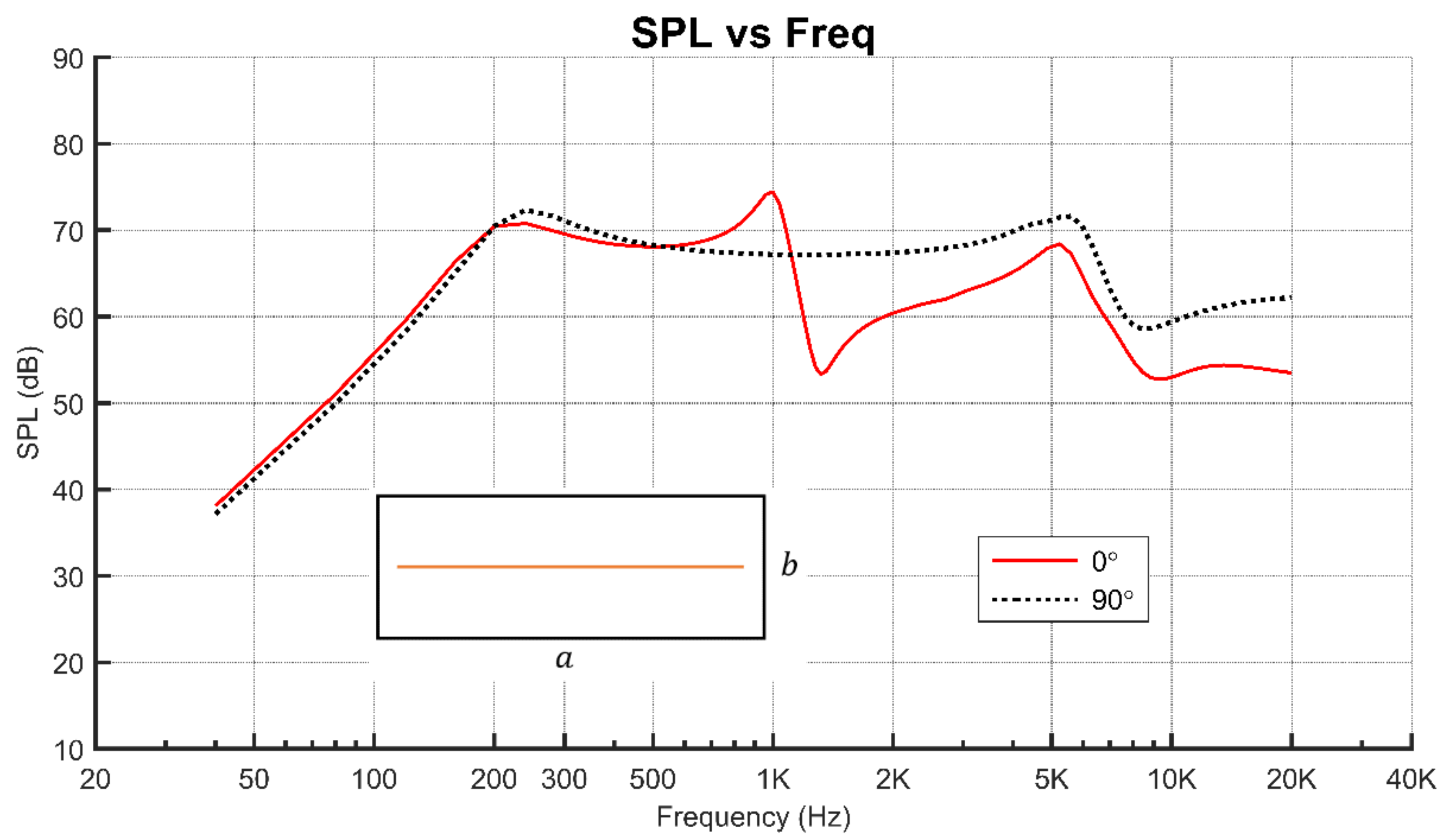 Acoustics 03 00041 g009 550