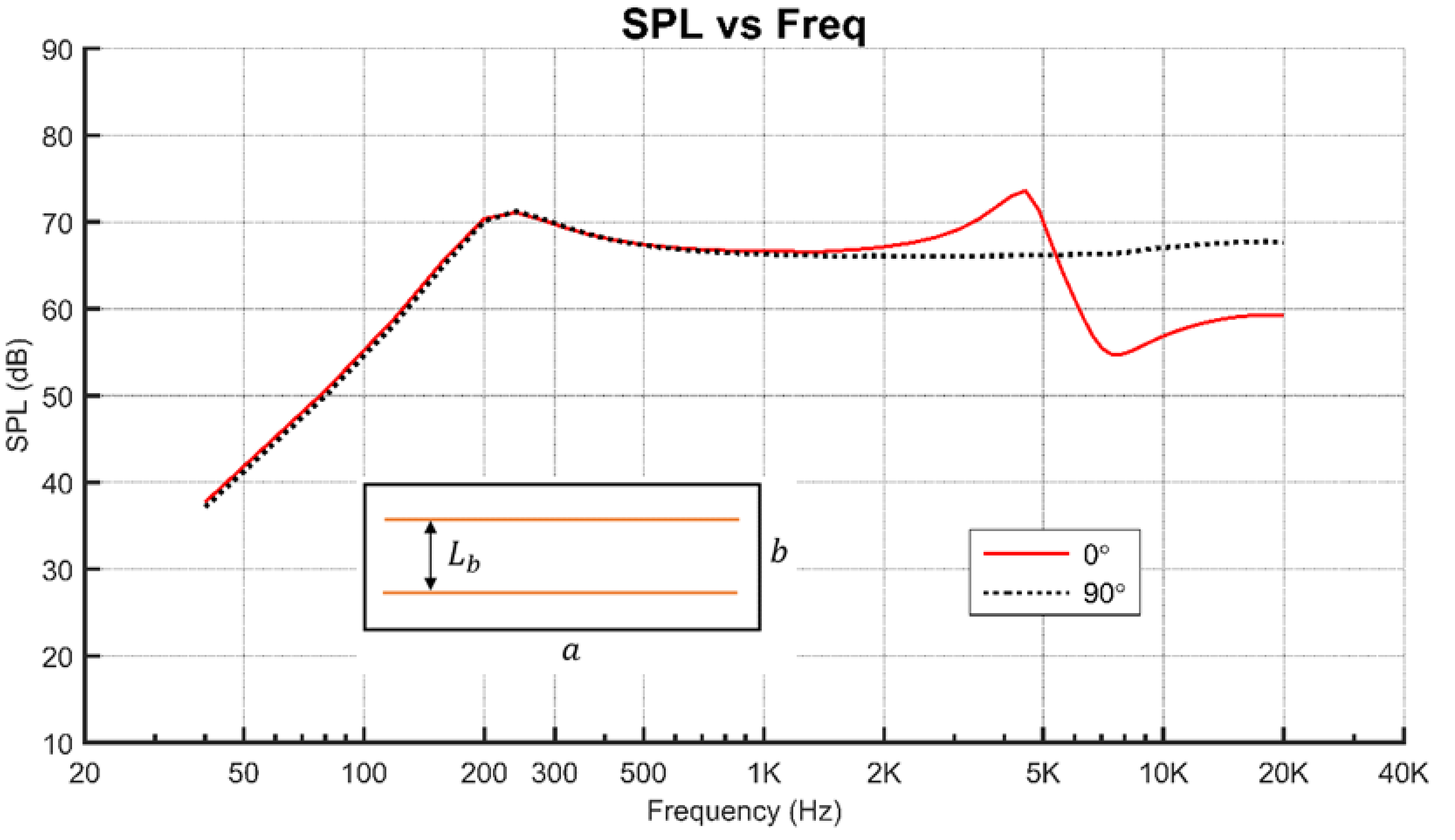 Acoustics 03 00041 g011 550