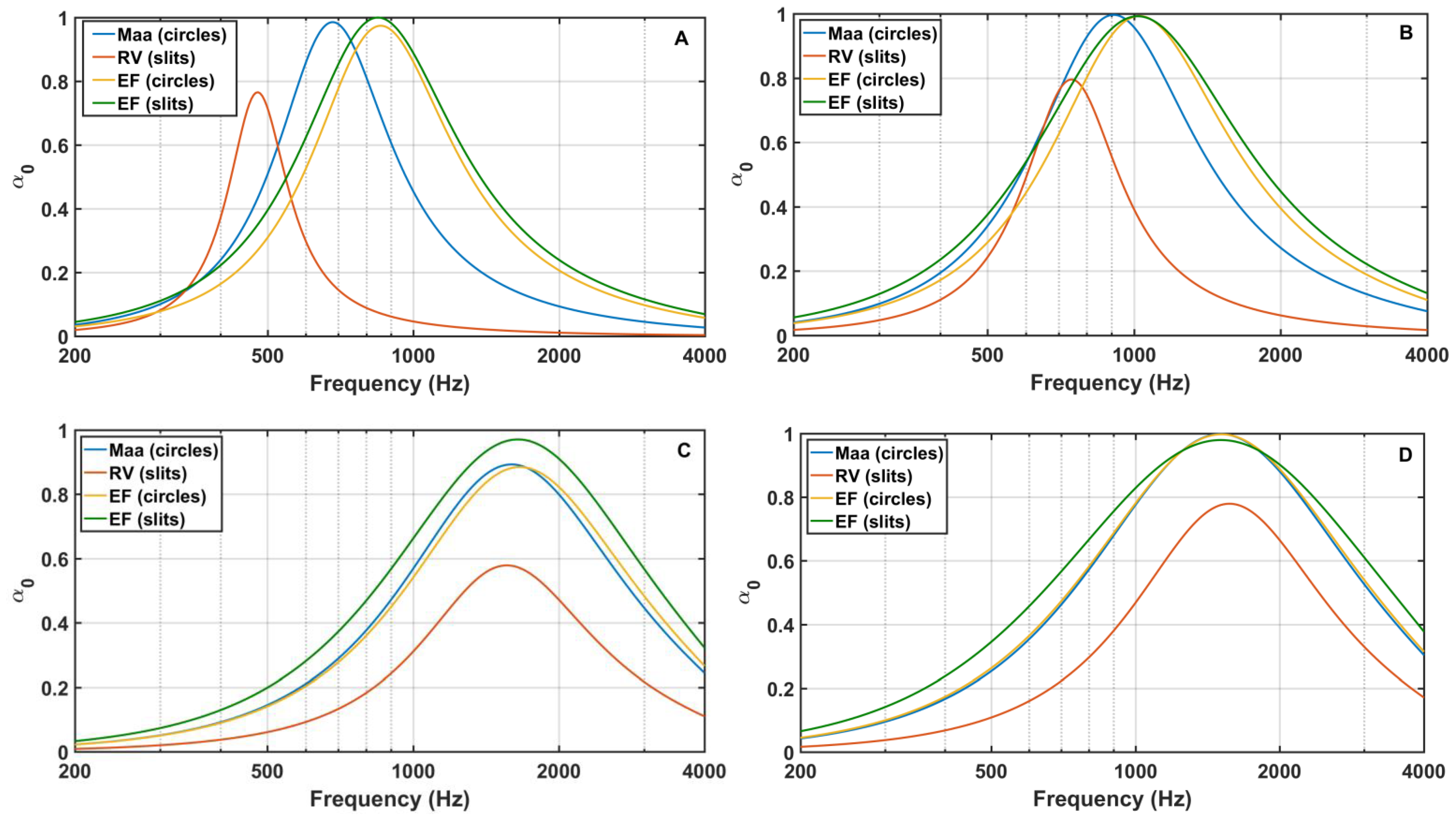Acoustics 03 00042 g002