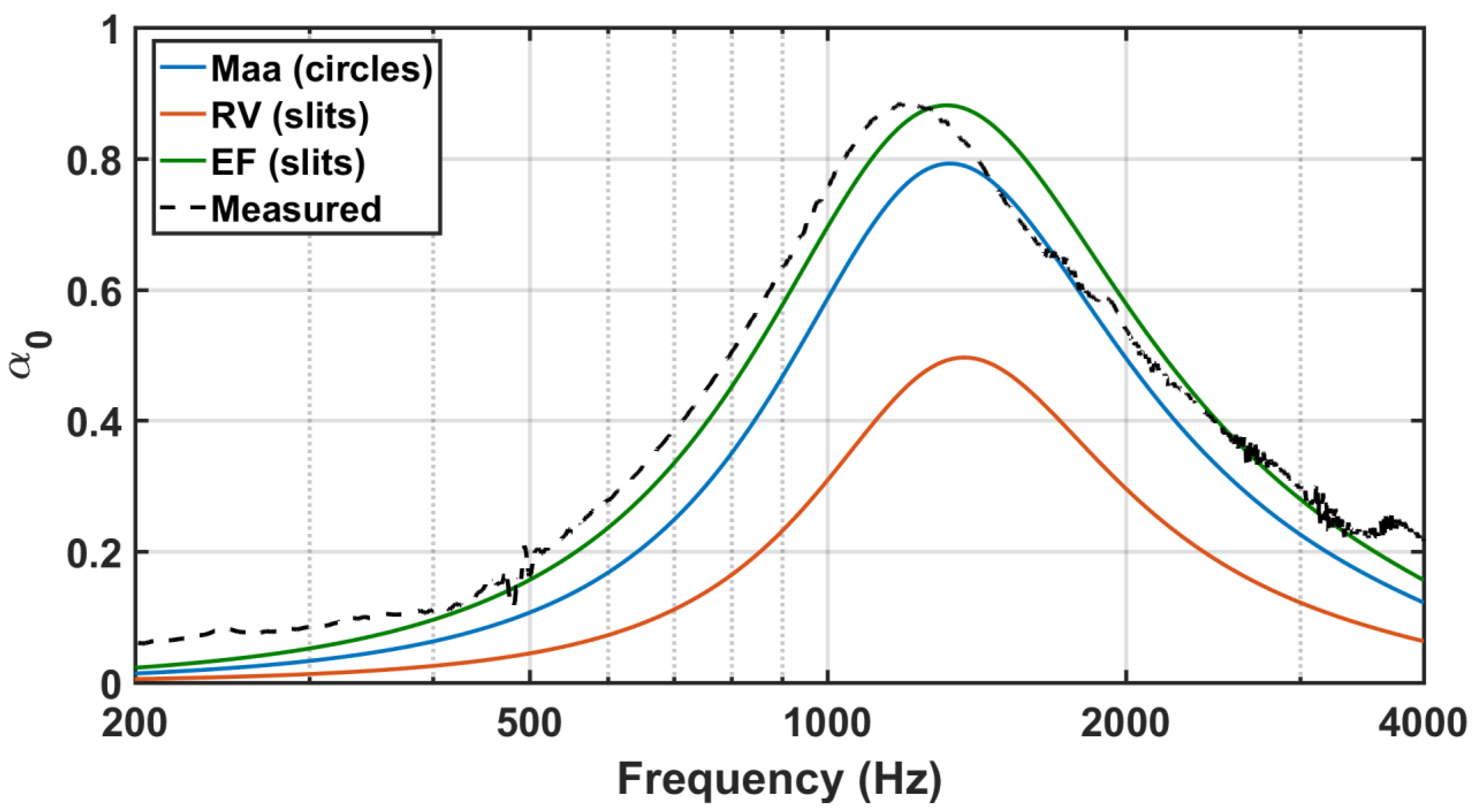 Acoustics 03 00042 g005