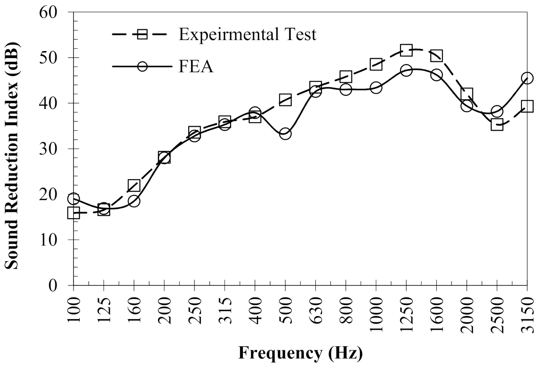 Acoustics 03 00043 g004 Acoustics 03 00043 g004