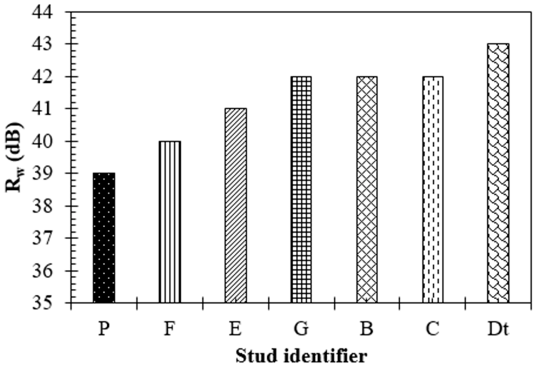Acoustics 03 00043 g006 Acoustics 03 00043 g006
