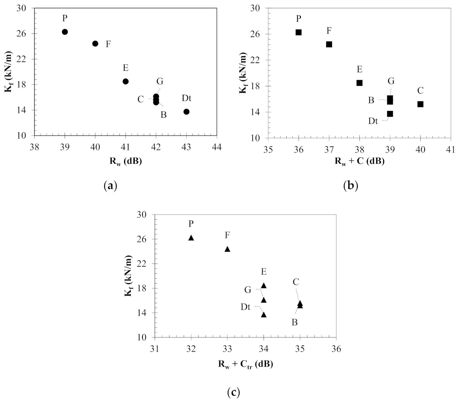 Acoustics 03 00043 g007 Acoustics 03 00043 g007