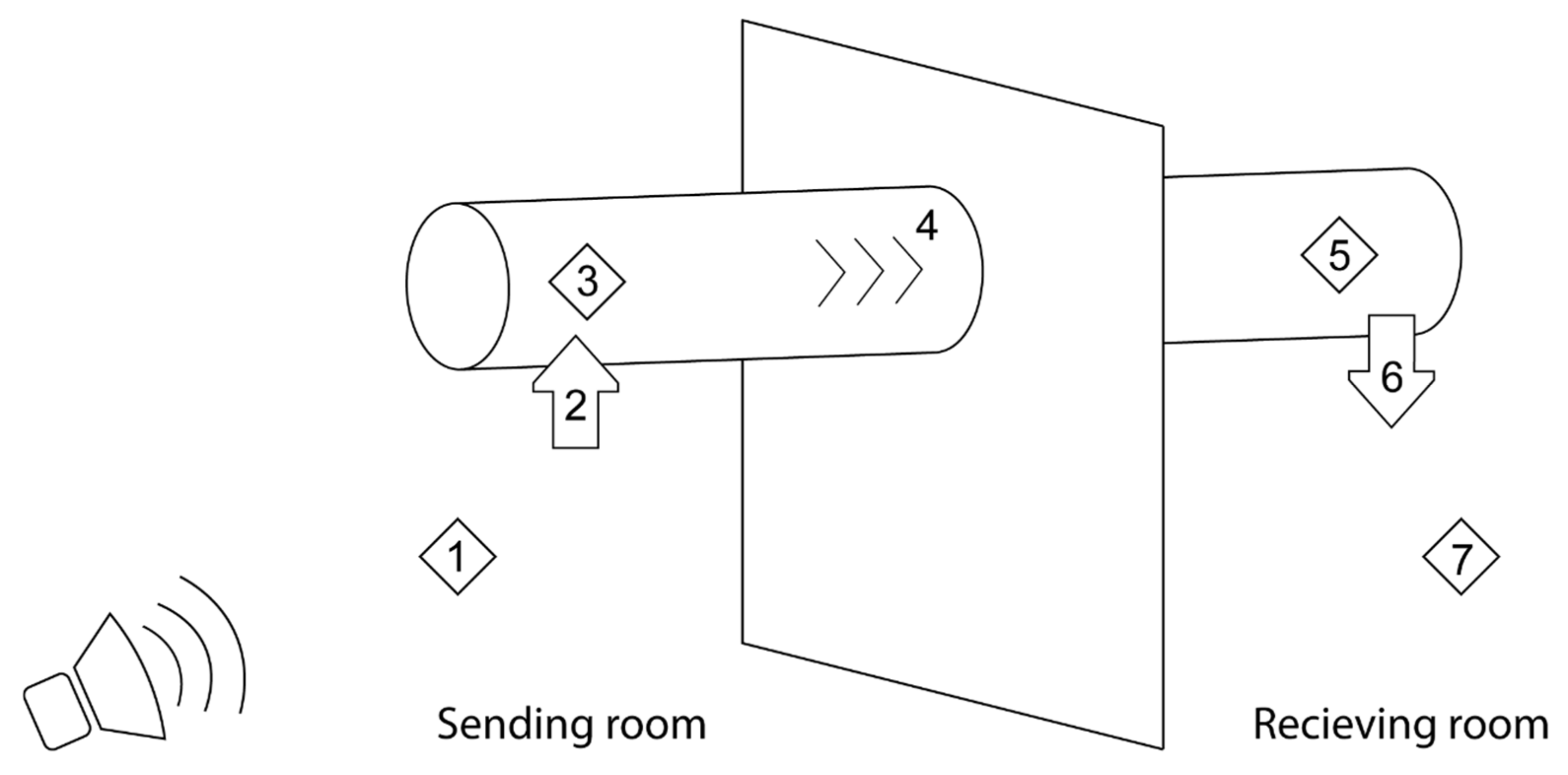 Acoustics 03 00044 g001 550