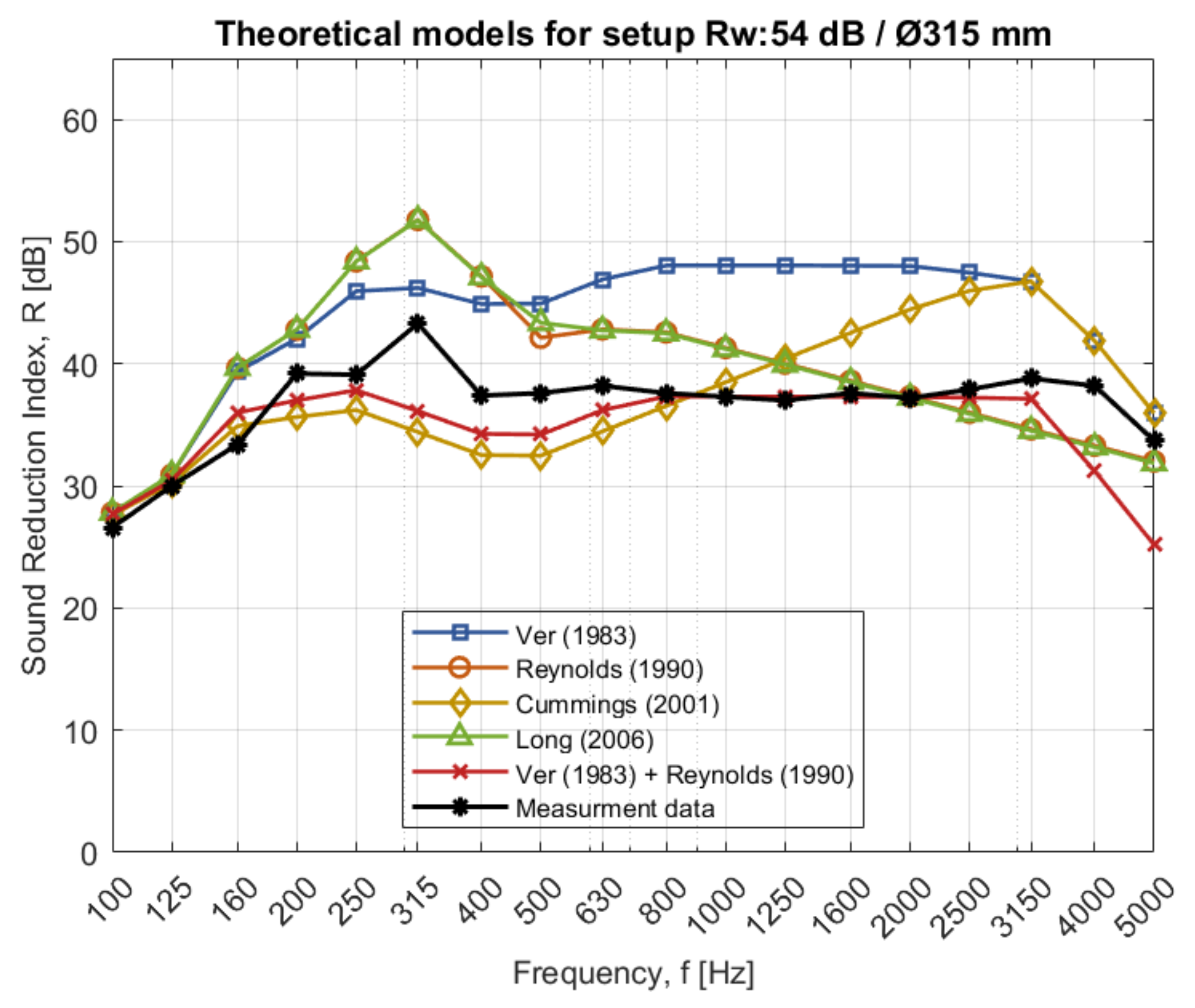 Acoustics 03 00044 g005 550