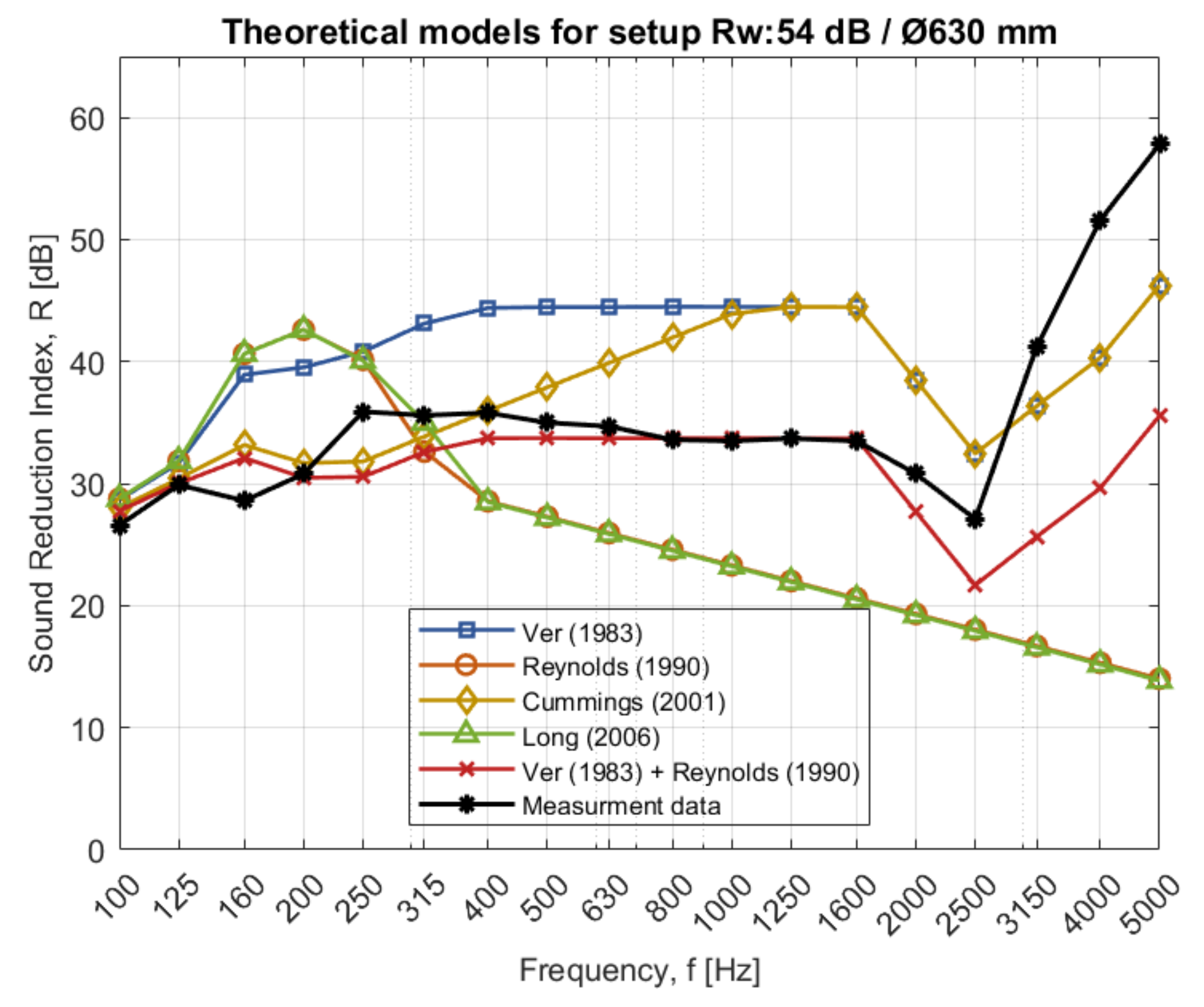 Acoustics 03 00044 g006 550