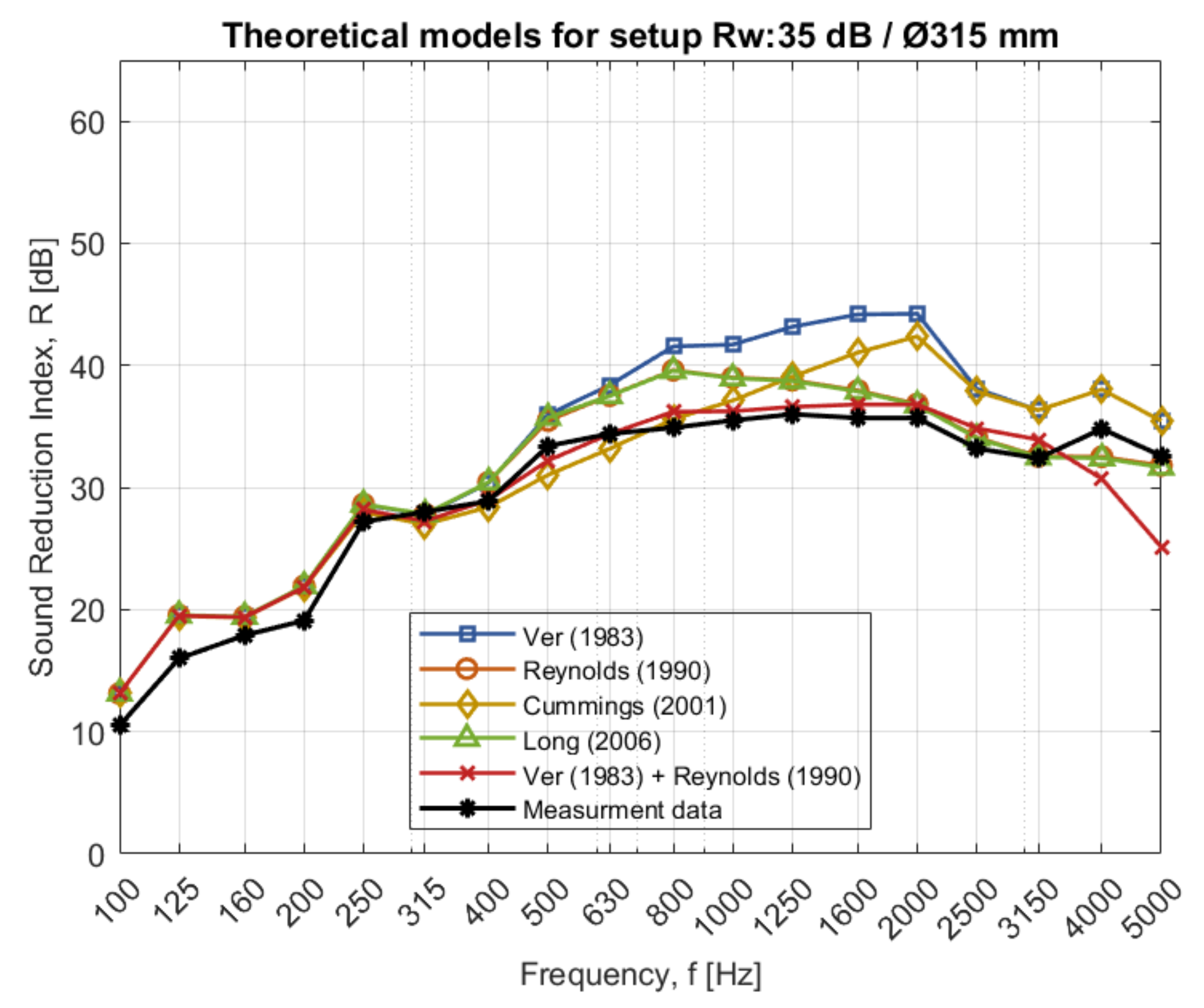 Acoustics 03 00044 g0a1 550