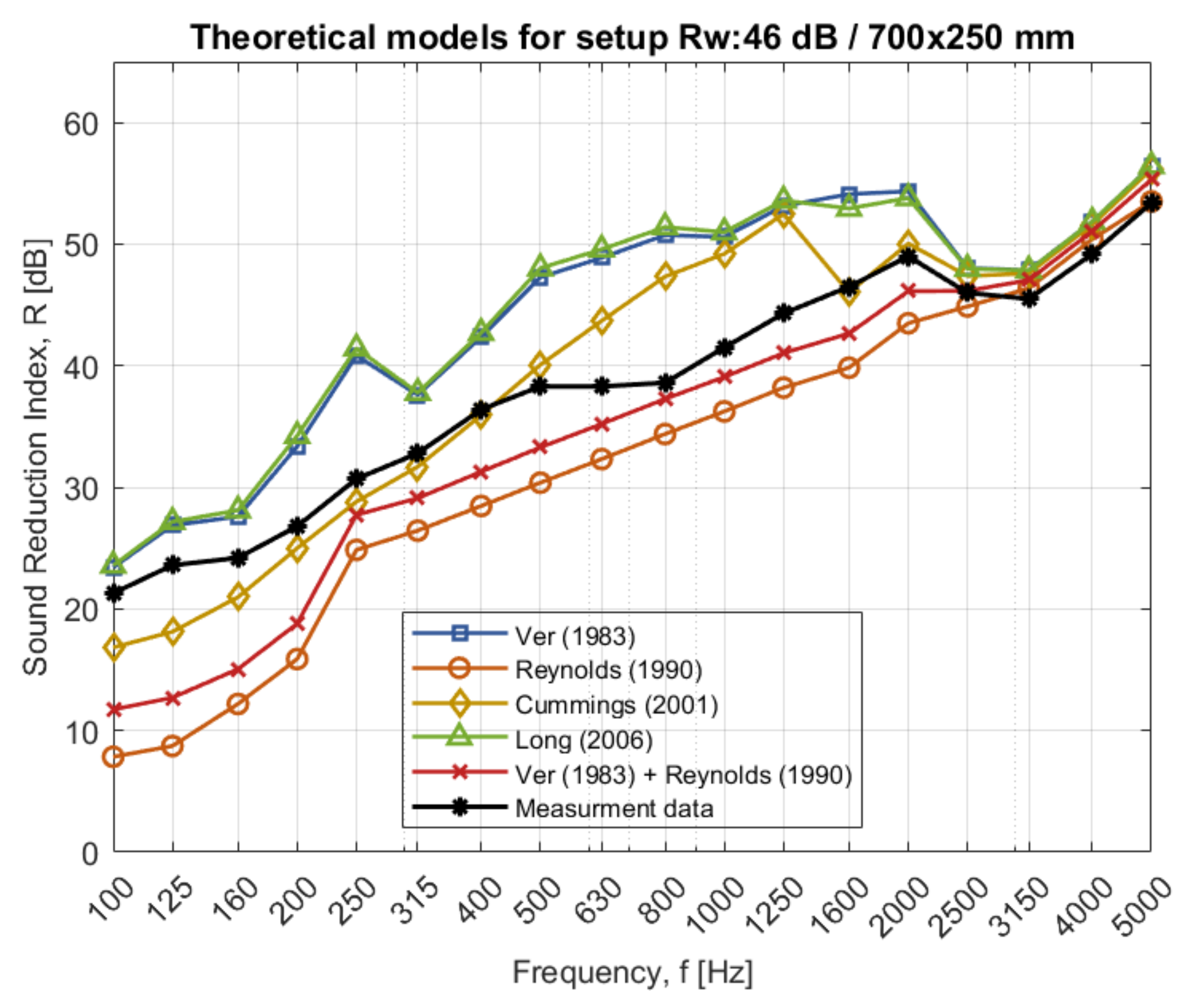 Acoustics 03 00044 g0a6 550