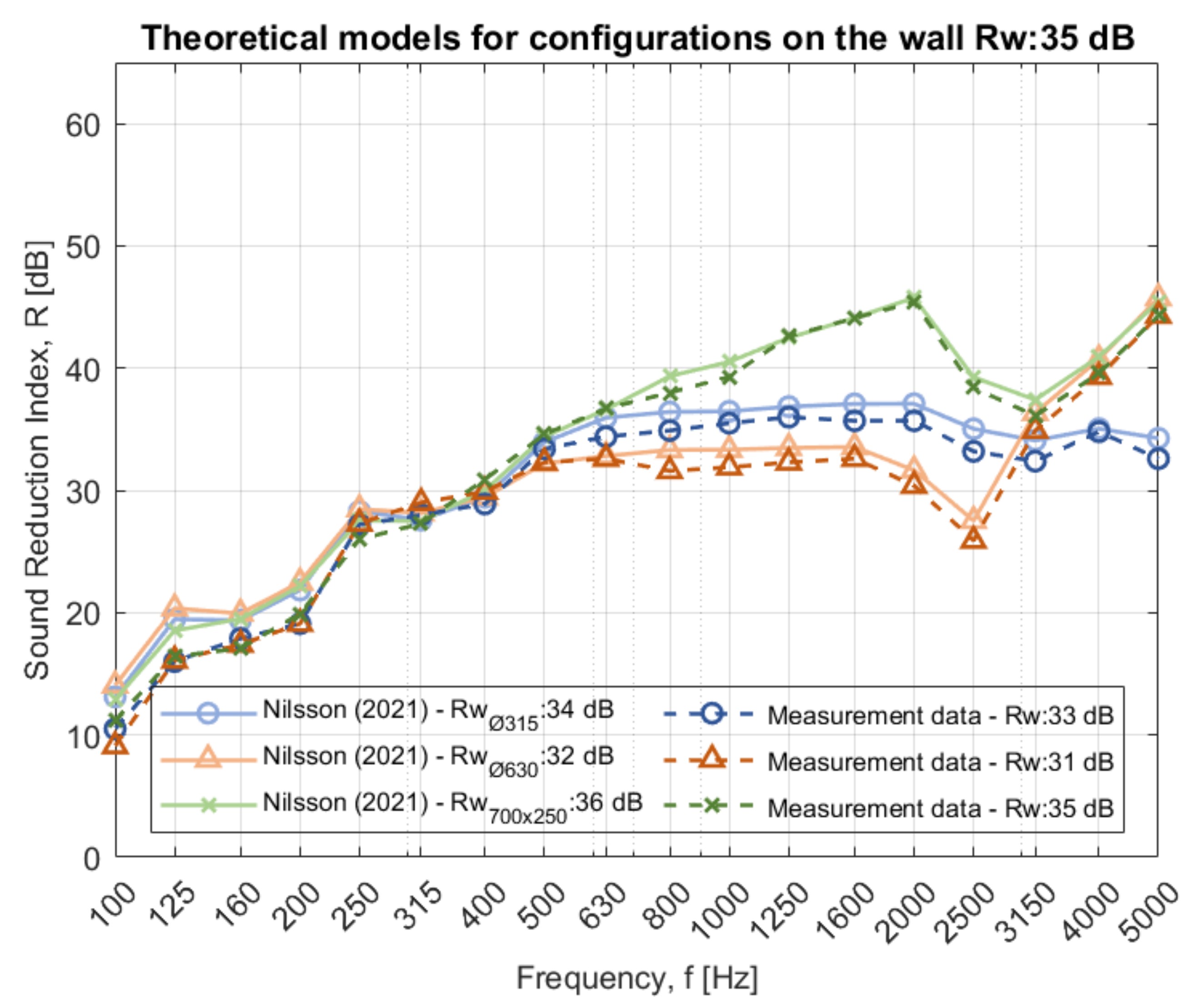 Acoustics 03 00044 g0a7 550