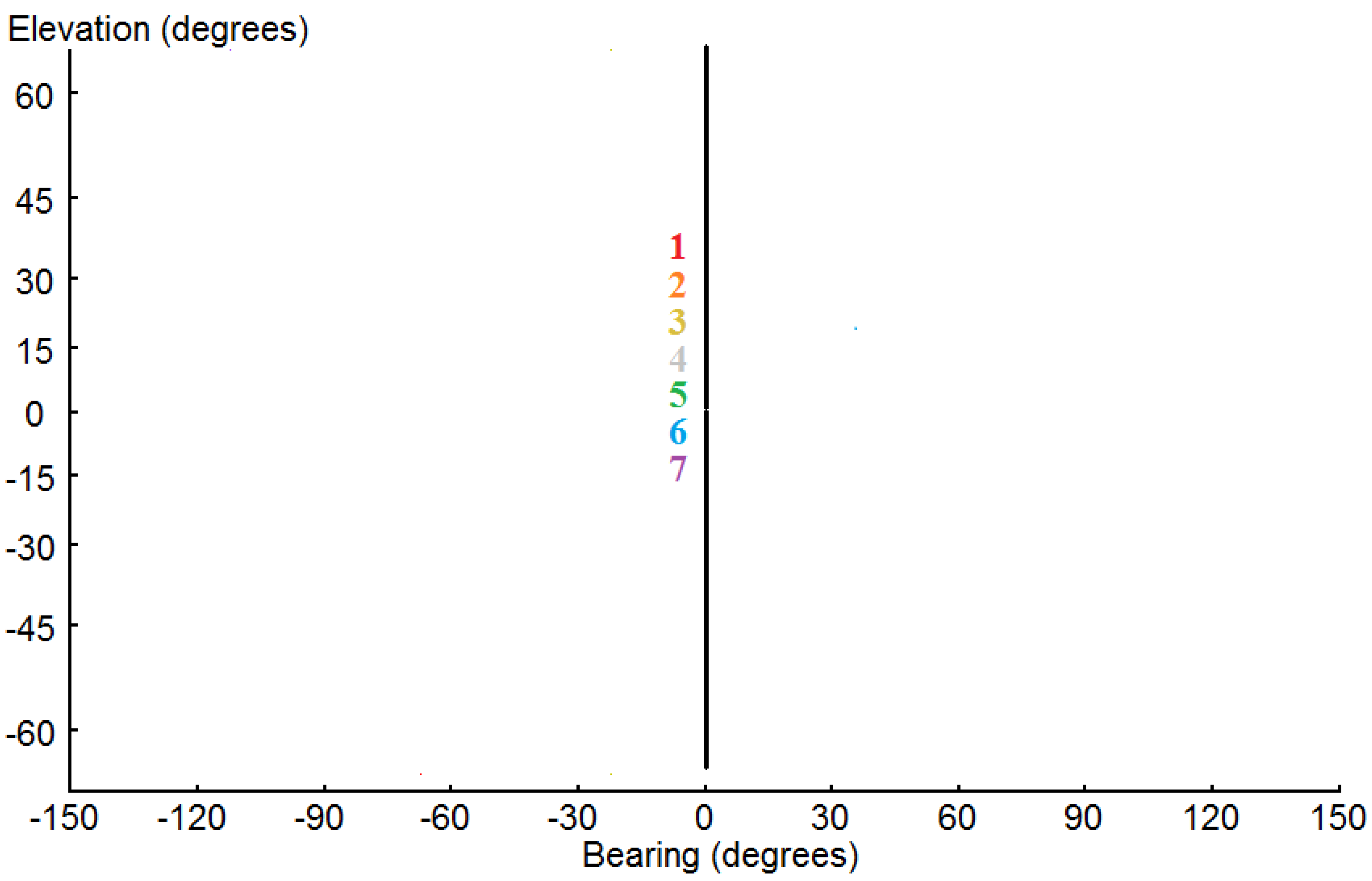 Acoustics 03 00046 g003 550
