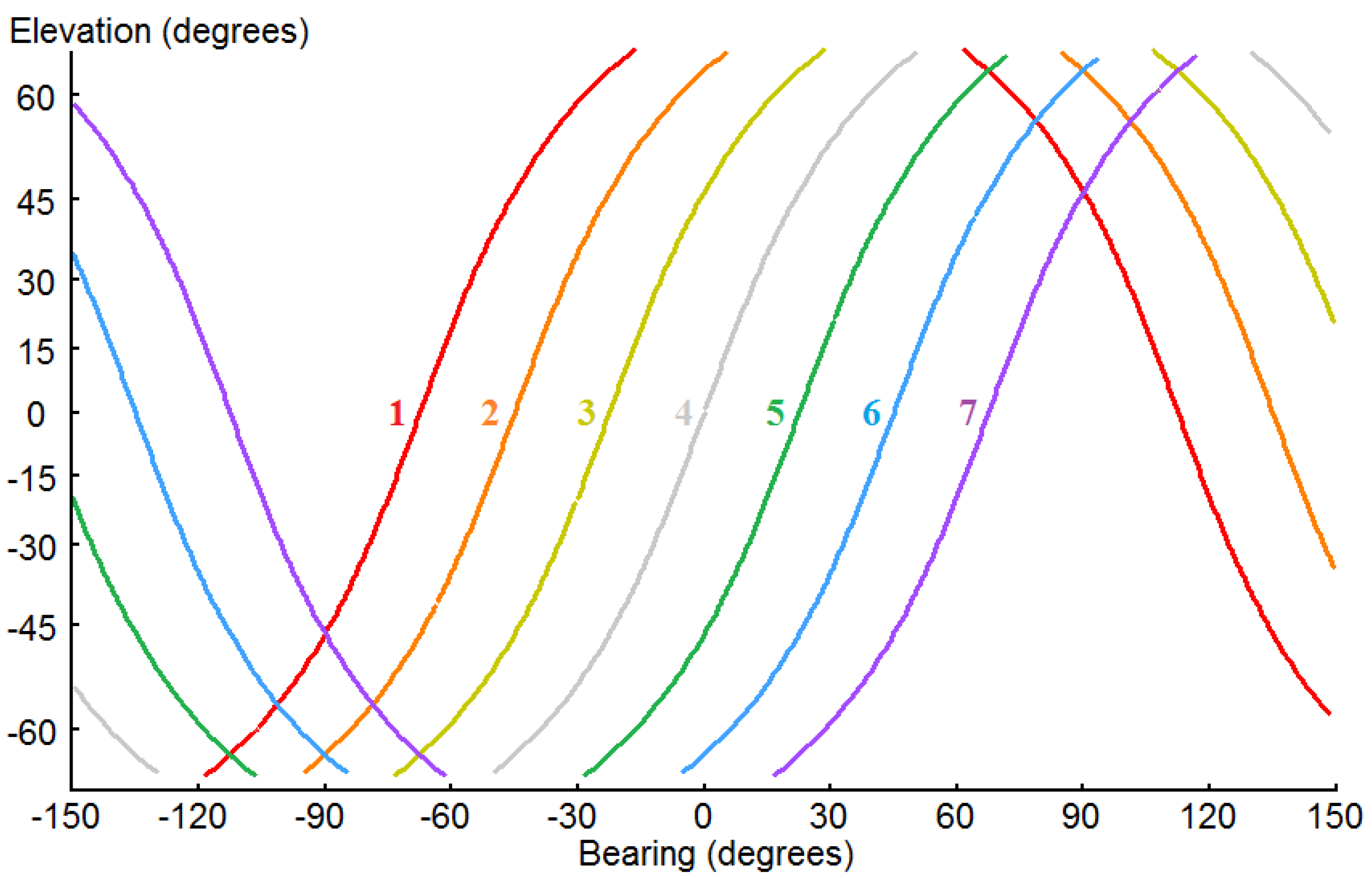 Acoustics 03 00046 g004 550