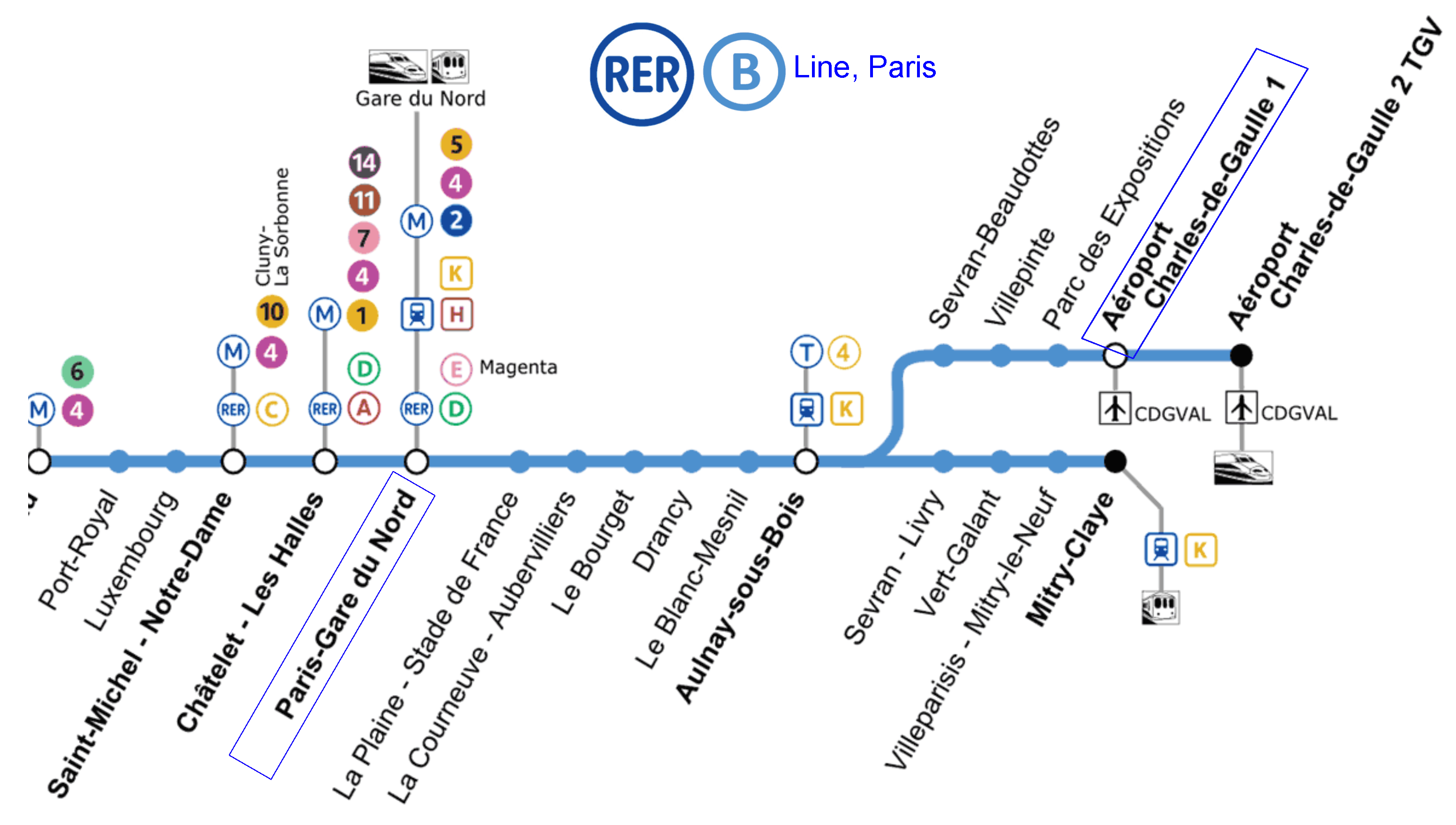 Rer