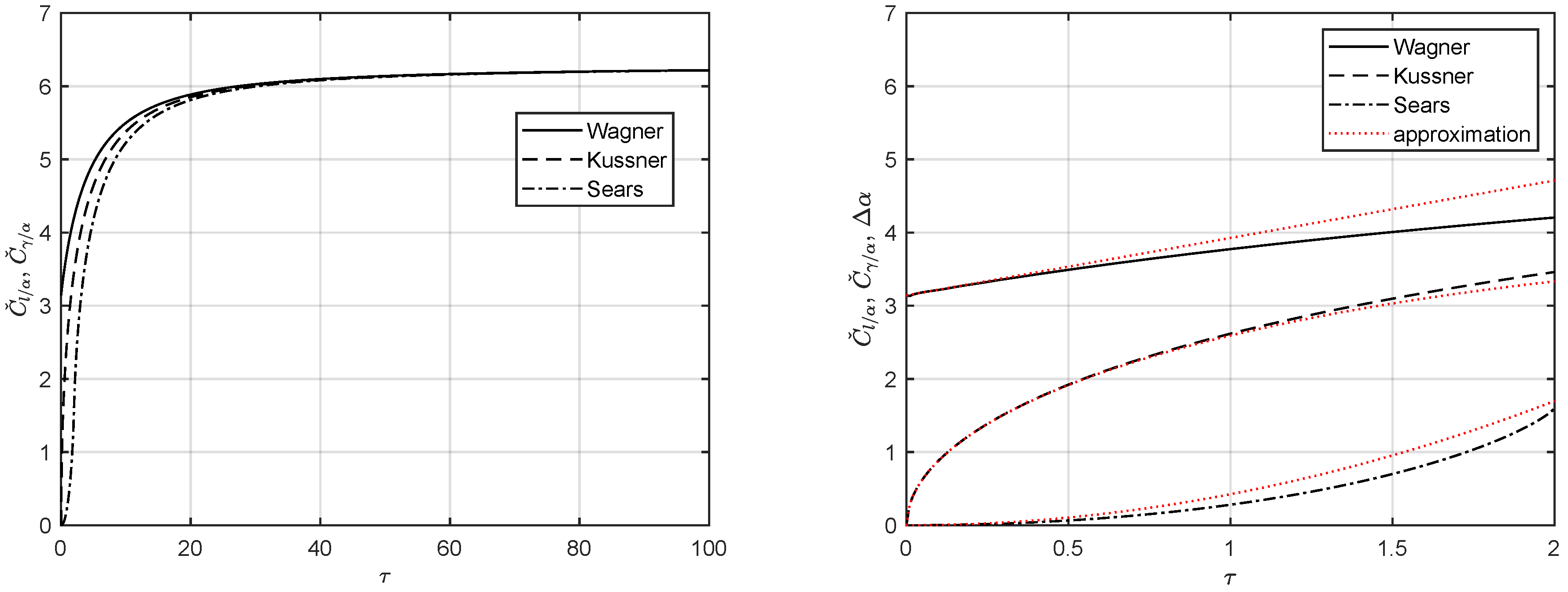 Acoustics 04 00003 g002 Acoustics 04 00003 g002