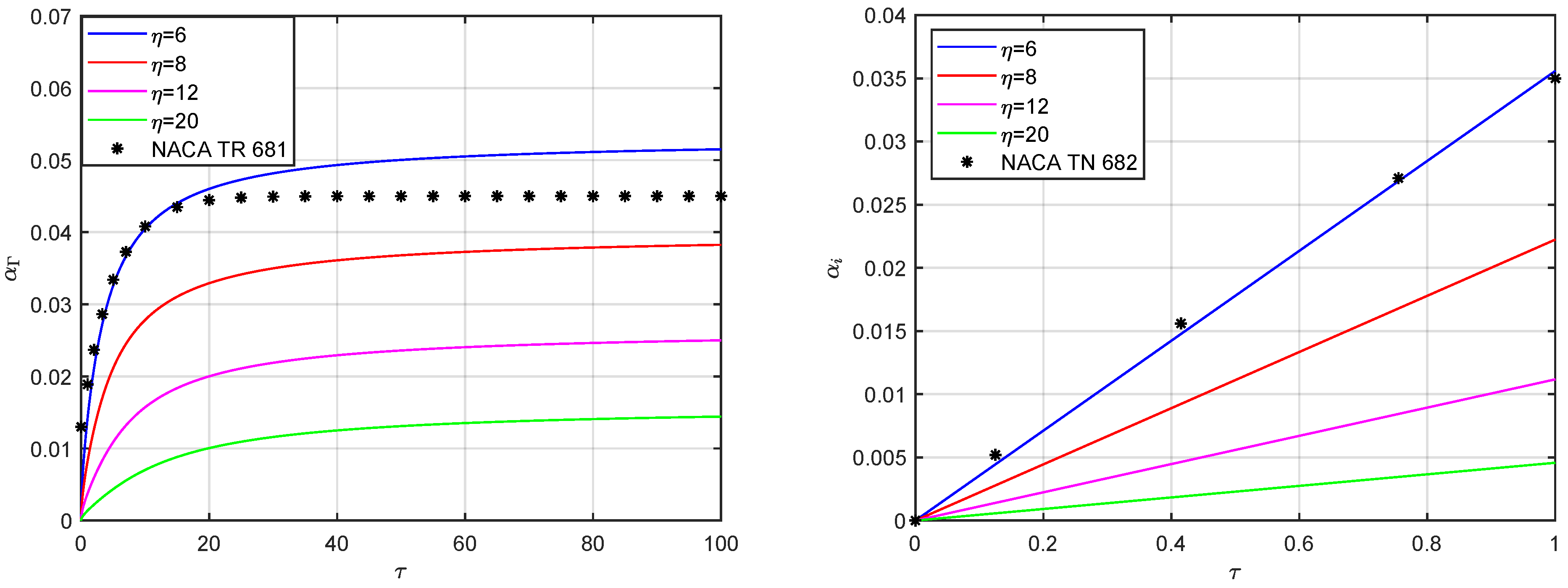 Acoustics 04 00003 g003 Acoustics 04 00003 g003