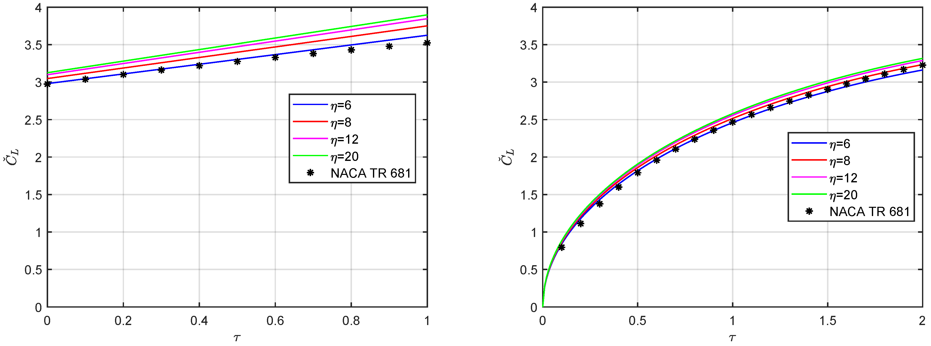 Acoustics 04 00003 g004 Acoustics 04 00003 g004