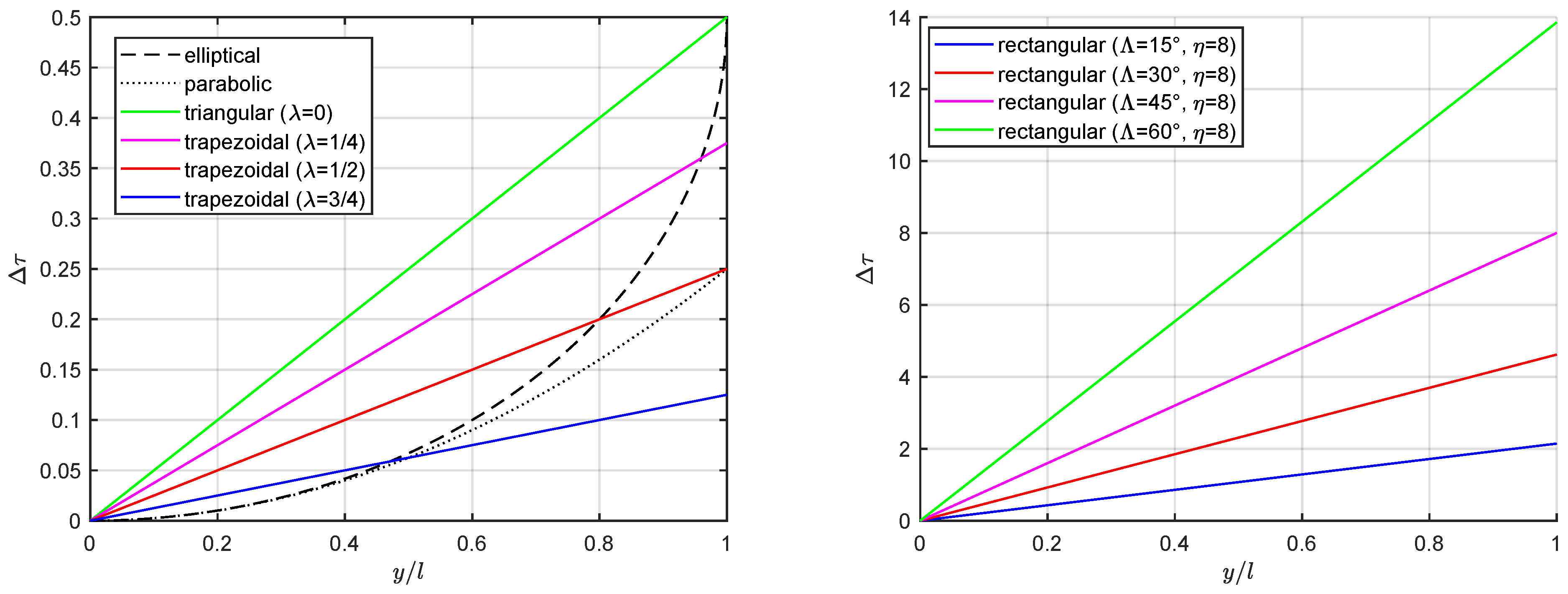 Acoustics 04 00003 g005 Acoustics 04 00003 g005