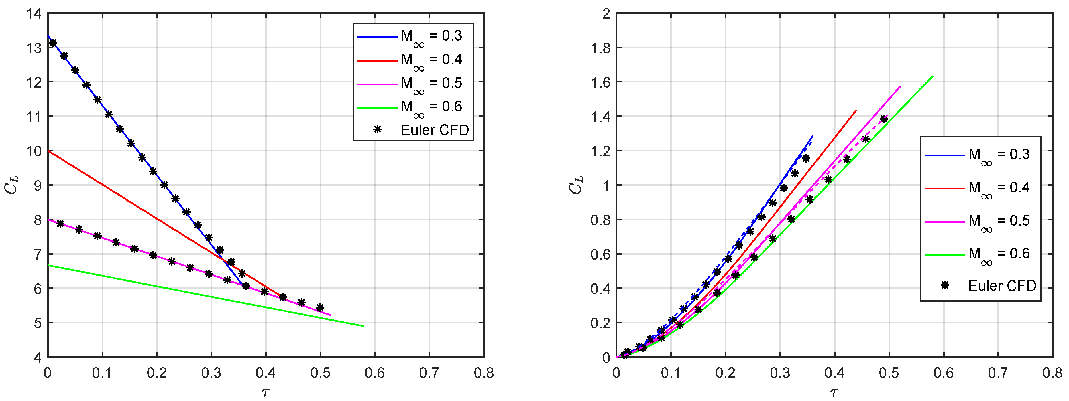 Acoustics 04 00003 g008 Acoustics 04 00003 g008