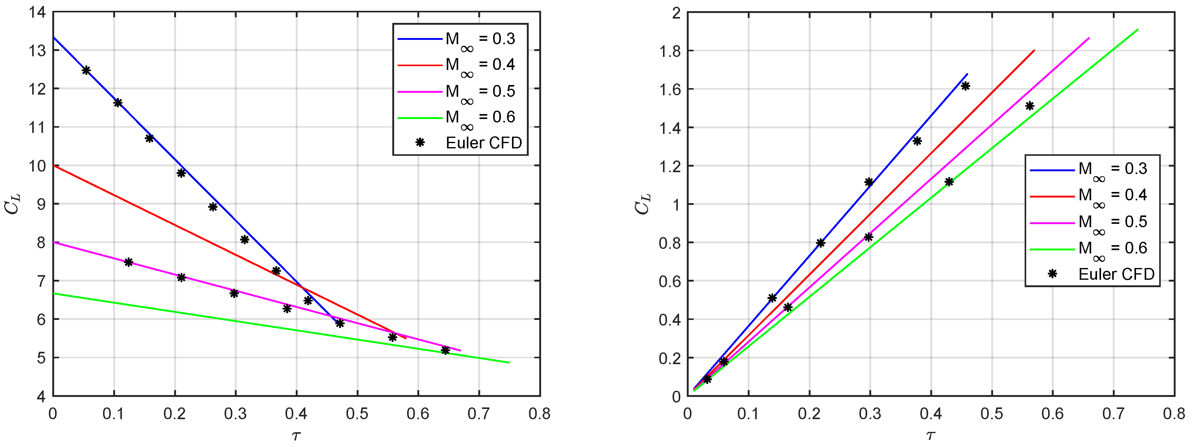 Acoustics 04 00003 g012 Acoustics 04 00003 g012